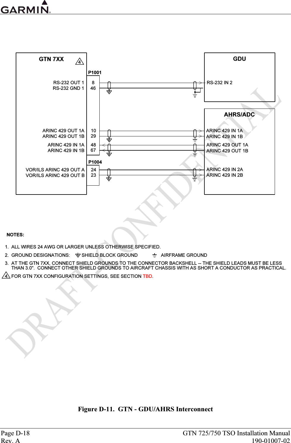  Page D-18  GTN 725/750 TSO Installation Manual Rev. A  190-01007-02 GTN 7XXRS-232 OUT 1RS-232 GND 18464P1001sNOTES:1.  ALL WIRES 24 AWG OR LARGER UNLESS OTHERWISE SPECIFIED.2.  GROUND DESIGNATIONS:         SHIELD BLOCK GROUND                  AIRFRAME GROUND3.  AT THE GTN 7XX, CONNECT SHIELD GROUNDS TO THE CONNECTOR BACKSHELL -- THE SHIELD LEADS MUST BE LESS THAN 3.0&quot;.  CONNECT OTHER SHIELD GROUNDS TO AIRCRAFT CHASSIS WITH AS SHORT A CONDUCTOR AS PRACTICAL.4. FOR GTN 7XX CONFIGURATION SETTINGS, SEE SECTION TBD.sP1004VOR/ILS ARINC 429 OUT AVOR/ILS ARINC 429 OUT B2423ARINC 429 OUT 1AARINC 429 OUT 1B1029ARINC 429 IN 1AARINC 429 IN 1B4867sssGDURS-232 IN 2ARINC 429 IN 1AARINC 429 IN 1BARINC 429 IN 2AARINC 429 IN 2BARINC 429 OUT 1AARINC 429 OUT 1BAHRS/ADC Figure D-11.  GTN - GDU/AHRS Interconnect 