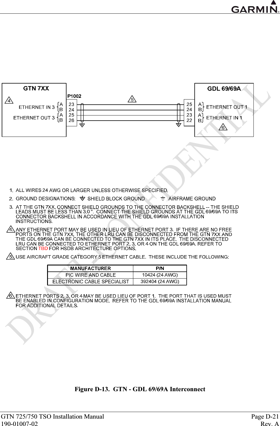  GTN 725/750 TSO Installation Manual  Page D-21 190-01007-02  Rev. A  Figure D-13.  GTN - GDL 69/69A Interconnect 