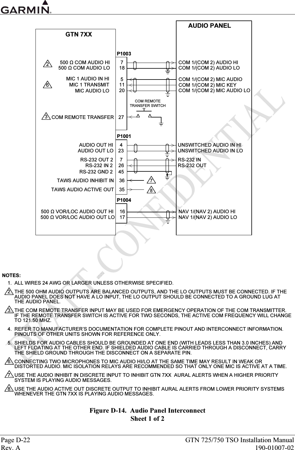 Page D-22  GTN 725/750 TSO Installation Manual Rev. A  190-01007-02 NOTES:1.  ALL WIRES 24 AWG OR LARGER UNLESS OTHERWISE SPECIFIED.2. THE 500 OHM AUDIO OUTPUTS ARE BALANCED OUTPUTS, AND THE LO OUTPUTS MUST BE CONNECTED. IF THE AUDIO PANEL DOES NOT HAVE A LO INPUT, THE LO OUTPUT SHOULD BE CONNECTED TO A GROUND LUG AT THE AUDIO PANEL.3. THE COM REMOTE TRANSFER INPUT MAY BE USED FOR EMERGENCY OPERATION OF THE COM TRANSMITTER. IF THE REMOTE TRANSFER SWITCH IS ACTIVE FOR TWO SECONDS, THE ACTIVE COM FREQUENCY WILL CHANGE TO 121.50 MHZ.4. REFER TO MANUFACTURER’S DOCUMENTATION FOR COMPLETE PINOUT AND INTERCONNECT INFORMATION. PINOUTS OF OTHER UNITS SHOWN FOR REFERENCE ONLY.5. SHIELDS FOR AUDIO CABLES SHOULD BE GROUNDED AT ONE END (WITH LEADS LESS THAN 3.0 INCHES) AND LEFT FLOATING AT THE OTHER END. IF SHIELDED AUDIO CABLE IS CARRIED THROUGH A DISCONNECT, CARRY THE SHIELD GROUND THROUGH THE DISCONNECT ON A SEPARATE PIN.6. CONNECTING TWO MICROPHONES TO MIC AUDIO HI/LO AT THE SAME TIME MAY RESULT IN WEAK OR DISTORTED AUDIO. MIC ISOLATION RELAYS ARE RECOMMENDED SO THAT ONLY ONE MIC IS ACTIVE AT A TIME.7. USE THE AUDIO INHIBIT IN DISCRETE INPUT TO INHIBIT GTN 7XX  AURAL ALERTS WHEN A HIGHER PRIORITY SYSTEM IS PLAYING AUDIO MESSAGES.8.  USE THE AUDIO ACTIVE OUT DISCRETE OUTPUT TO INHIBIT AURAL ALERTS FROM LOWER PRIORITY SYSTEMS WHENEVER THE GTN 7XX IS PLAYING AUDIO MESSAGES.GTN 7XXMIC 1 AUDIO IN HIMIC 1 TRANSMITMIC AUDIO LO500 Ω COM AUDIO LO500 Ω COM AUDIO HI500 Ω VOR/LOC AUDIO OUT HI500 Ω VOR/LOC AUDIO OUT LO71851120COM REMOTE TRANSFER SWITCH27COM REMOTE TRANSFERP1003P10041617236P1001AUDIO OUT HIAUDIO OUT LO423RS-232 OUT 2RS-232 IN 2726RS-232 GND 2 4535TAWS AUDIO ACTIVE OUT36TAWS AUDIO INHIBIT IN 78AUDIO PANELCOM 1/(COM 2) MIC AUDIOCOM 1/(COM 2) MIC KEYCOM 1/(COM 2) AUDIO HICOM 1/(COM 2) AUDIO LOCOM 1/(COM 2) MIC AUDIO LONAV 1/(NAV 2) AUDIO HINAV 1/(NAV 2) AUDIO LOUNSWITCHED AUDIO IN HIUNSWITCHED AUDIO IN LORS-232 INRS-232 OUT Figure D-14.  Audio Panel Interconnect Sheet 1 of 2 