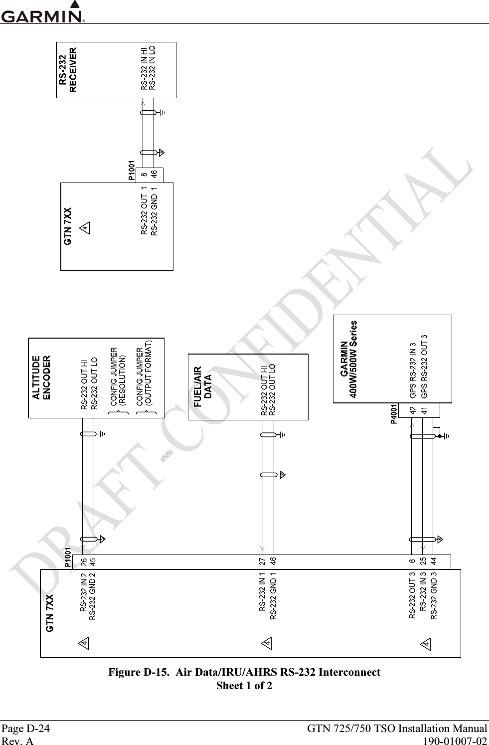  Page D-24  GTN 725/750 TSO Installation Manual Rev. A  190-01007-02  Figure D-15.  Air Data/IRU/AHRS RS-232 Interconnect Sheet 1 of 2 