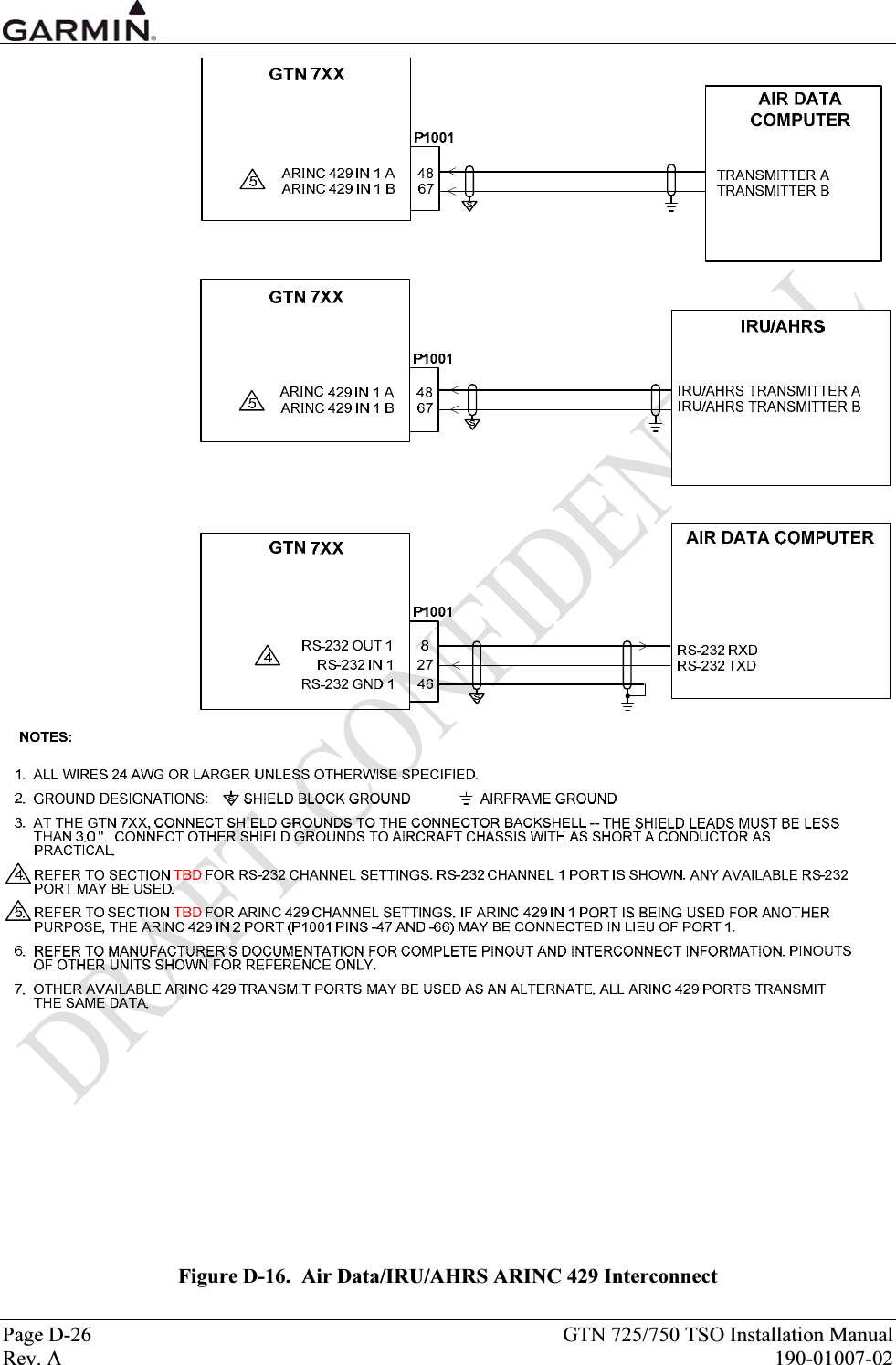  Page D-26  GTN 725/750 TSO Installation Manual Rev. A  190-01007-02  Figure D-16.  Air Data/IRU/AHRS ARINC 429 Interconnect 
