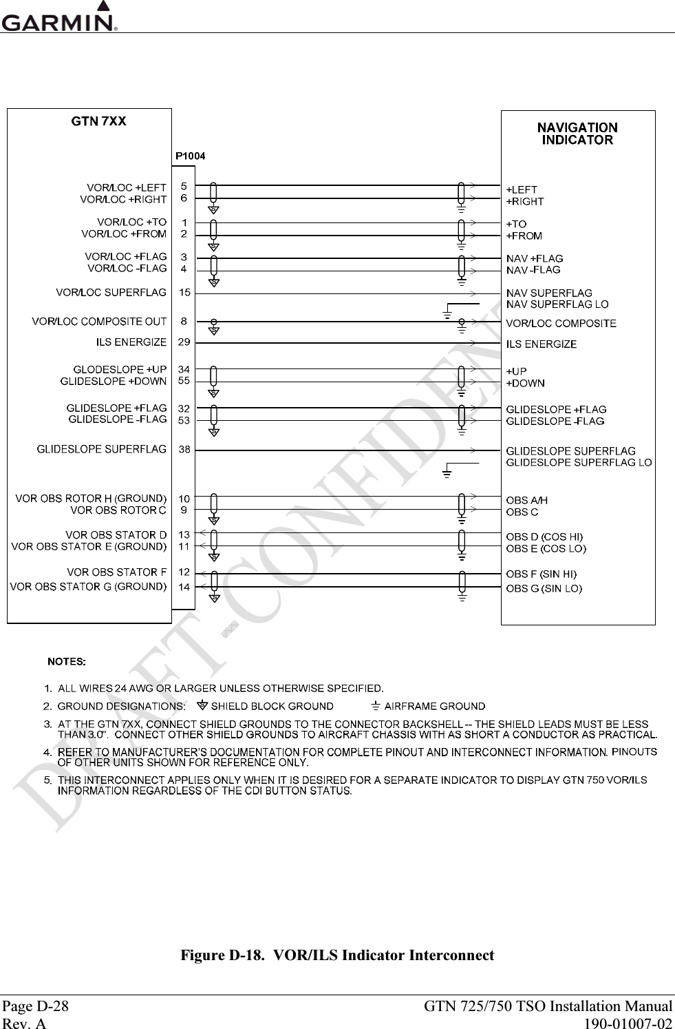  Page D-28  GTN 725/750 TSO Installation Manual Rev. A  190-01007-02  Figure D-18.  VOR/ILS Indicator Interconnect 