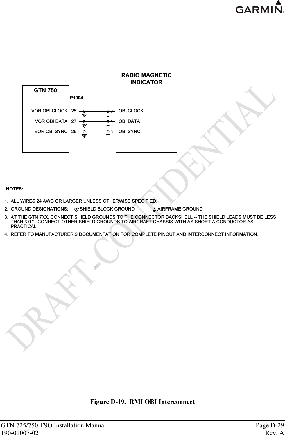  GTN 725/750 TSO Installation Manual  Page D-29 190-01007-02  Rev. A RADIO MAGNETIC INDICATOROBI SYNCOBI CLOCKOBI DATAP1004252726 VOR OBI SYNC VOR OBI DATA VOR OBI CLOCKGTN 750NOTES:1.  ALL WIRES 24 AWG OR LARGER UNLESS OTHERWISE SPECIFIED.2.  GROUND DESIGNATIONS:         SHIELD BLOCK GROUND                  AIRFRAME GROUND3.  AT THE GTN 7XX, CONNECT SHIELD GROUNDS TO THE CONNECTOR BACKSHELL -- THE SHIELD LEADS MUST BE LESS THAN 3.0 &quot;.  CONNECT OTHER SHIELD GROUNDS TO AIRCRAFT CHASSIS WITH AS SHORT A CONDUCTOR AS PRACTICAL. 4. REFER TO MANUFACTURER’S DOCUMENTATION FOR COMPLETE PINOUT AND INTERCONNECT INFORMATION. ssss Figure D-19.  RMI OBI Interconnect 