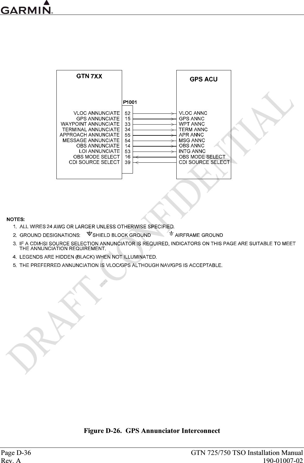  Page D-36  GTN 725/750 TSO Installation Manual Rev. A  190-01007-02  Figure D-26.  GPS Annunciator Interconnect 