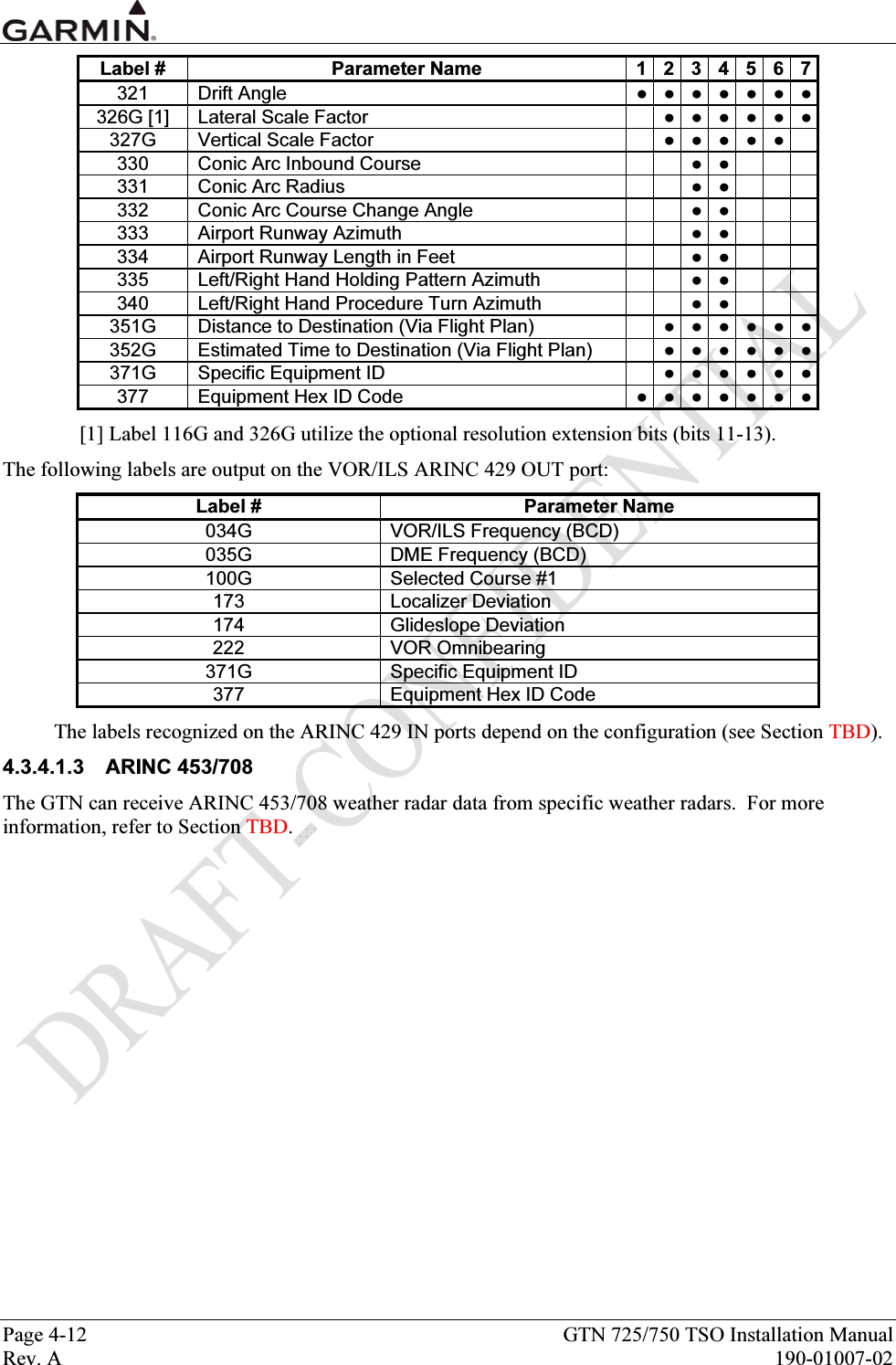  Page 4-12  GTN 725/750 TSO Installation Manual Rev. A  190-01007-02 Label #  Parameter Name  1 2 3  4  5  6  7321  Drift Angle  ● ● ● ● ● ● ●326G [1]  Lateral Scale Factor    ● ● ● ● ● ●327G  Vertical Scale Factor    ● ● ● ● ●  330  Conic Arc Inbound Course    ● ●    331  Conic Arc Radius    ● ●    332  Conic Arc Course Change Angle      ●  ●       333  Airport Runway Azimuth    ● ●    334  Airport Runway Length in Feet    ● ●    335  Left/Right Hand Holding Pattern Azimuth      ●  ●       340  Left/Right Hand Procedure Turn Azimuth      ●  ●       351G  Distance to Destination (Via Flight Plan)    ● ●  ●  ●  ●  ●352G  Estimated Time to Destination (Via Flight Plan)    ● ●  ●  ●  ●  ●371G  Specific Equipment ID    ● ● ● ● ● ●377  Equipment Hex ID Code  ● ● ● ● ● ● ●[1] Label 116G and 326G utilize the optional resolution extension bits (bits 11-13). The following labels are output on the VOR/ILS ARINC 429 OUT port: Label #  Parameter Name 034G  VOR/ILS Frequency (BCD) 035G  DME Frequency (BCD) 100G Selected Course #1 173 Localizer Deviation 174 Glideslope Deviation 222 VOR Omnibearing 371G  Specific Equipment ID 377  Equipment Hex ID Code The labels recognized on the ARINC 429 IN ports depend on the configuration (see Section TBD). 4.3.4.1.3 ARINC 453/708 The GTN can receive ARINC 453/708 weather radar data from specific weather radars.  For more information, refer to Section TBD. 