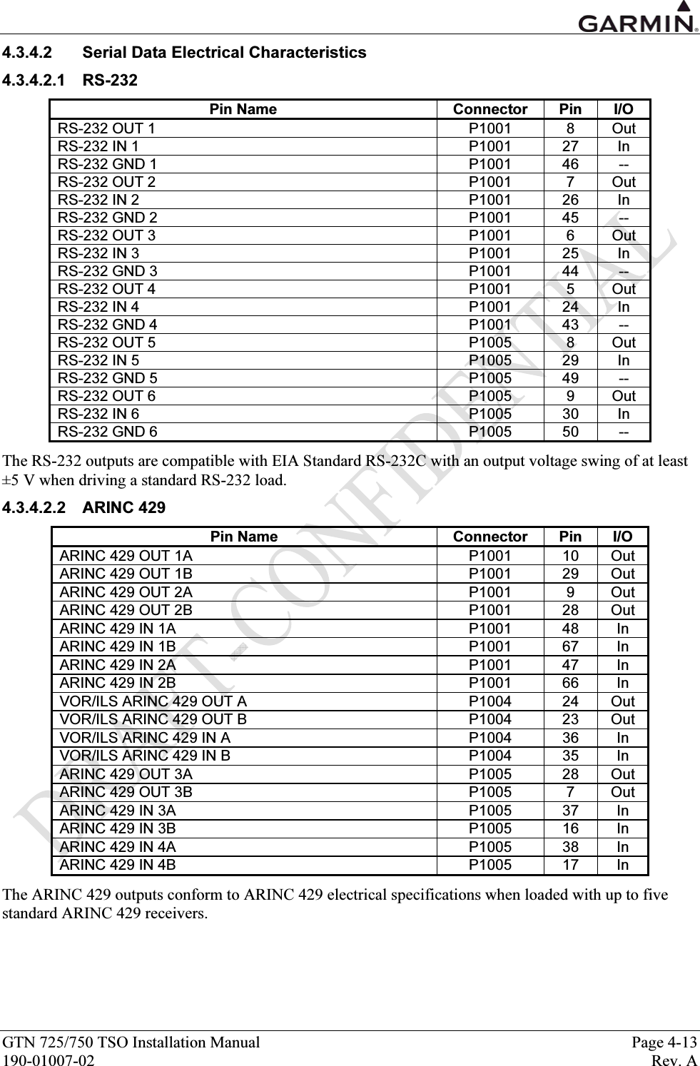  GTN 725/750 TSO Installation Manual  Page 4-13 190-01007-02  Rev. A 4.3.4.2  Serial Data Electrical Characteristics 4.3.4.2.1 RS-232 Pin Name  Connector  Pin  I/O RS-232 OUT 1  P1001  8  Out RS-232 IN 1  P1001  27  In RS-232 GND 1  P1001  46  -- RS-232 OUT 2  P1001  7  Out RS-232 IN 2  P1001  26  In RS-232 GND 2  P1001  45  -- RS-232 OUT 3  P1001  6  Out RS-232 IN 3  P1001  25  In RS-232 GND 3  P1001  44  -- RS-232 OUT 4  P1001  5  Out RS-232 IN 4  P1001  24  In RS-232 GND 4  P1001  43  -- RS-232 OUT 5  P1005  8  Out RS-232 IN 5  P1005  29  In RS-232 GND 5   P1005  49  -- RS-232 OUT 6  P1005  9  Out RS-232 IN 6  P1005  30  In RS-232 GND 6  P1005  50  -- The RS-232 outputs are compatible with EIA Standard RS-232C with an output voltage swing of at least ±5 V when driving a standard RS-232 load. 4.3.4.2.2 ARINC 429 Pin Name  Connector  Pin  I/O ARINC 429 OUT 1A  P1001  10  Out ARINC 429 OUT 1B  P1001  29  Out ARINC 429 OUT 2A  P1001  9  Out ARINC 429 OUT 2B  P1001  28  Out ARINC 429 IN 1A  P1001  48  In ARINC 429 IN 1B  P1001  67  In ARINC 429 IN 2A  P1001  47  In ARINC 429 IN 2B  P1001  66  In VOR/ILS ARINC 429 OUT A  P1004  24  Out VOR/ILS ARINC 429 OUT B  P1004  23  Out VOR/ILS ARINC 429 IN A  P1004  36  In VOR/ILS ARINC 429 IN B  P1004  35  In ARINC 429 OUT 3A   P1005  28  Out ARINC 429 OUT 3B   P1005  7  Out ARINC 429 IN 3A   P1005  37  In ARINC 429 IN 3B   P1005  16  In ARINC 429 IN 4A   P1005  38  In ARINC 429 IN 4B   P1005  17  In The ARINC 429 outputs conform to ARINC 429 electrical specifications when loaded with up to five standard ARINC 429 receivers. 