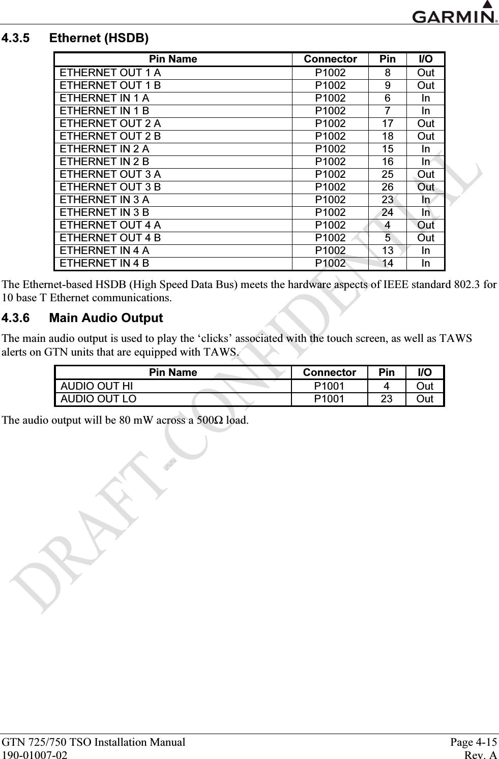  GTN 725/750 TSO Installation Manual  Page 4-15 190-01007-02  Rev. A 4.3.5 Ethernet (HSDB) Pin Name  Connector  Pin  I/O ETHERNET OUT 1 A  P1002  8  Out ETHERNET OUT 1 B  P1002  9  Out ETHERNET IN 1 A  P1002  6  In ETHERNET IN 1 B  P1002  7  In ETHERNET OUT 2 A  P1002  17  Out ETHERNET OUT 2 B  P1002  18  Out ETHERNET IN 2 A  P1002  15  In ETHERNET IN 2 B  P1002  16  In ETHERNET OUT 3 A  P1002  25  Out ETHERNET OUT 3 B  P1002  26  Out ETHERNET IN 3 A  P1002  23  In ETHERNET IN 3 B  P1002  24  In ETHERNET OUT 4 A  P1002  4  Out ETHERNET OUT 4 B  P1002  5  Out ETHERNET IN 4 A  P1002  13  In ETHERNET IN 4 B  P1002  14  In The Ethernet-based HSDB (High Speed Data Bus) meets the hardware aspects of IEEE standard 802.3 for 10 base T Ethernet communications. 4.3.6  Main Audio Output The main audio output is used to play the ‘clicks’ associated with the touch screen, as well as TAWS alerts on GTN units that are equipped with TAWS.  Pin Name  Connector  Pin  I/O AUDIO OUT HI  P1001  4  Out AUDIO OUT LO  P1001  23  Out The audio output will be 80 mW across a 500Ω load.   