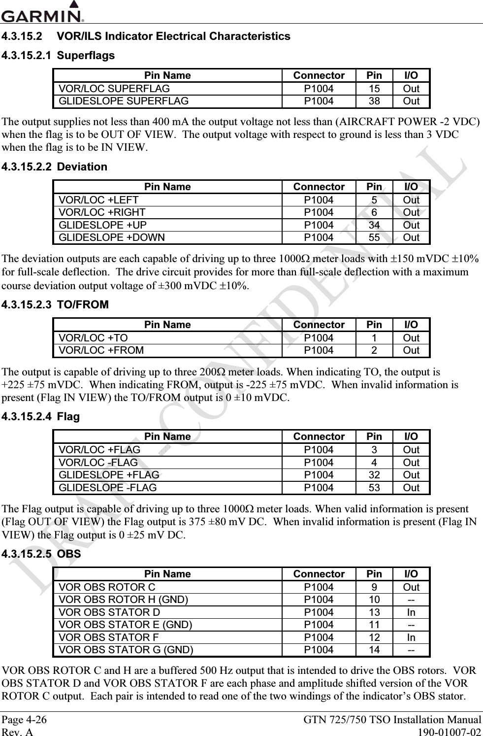  Page 4-26  GTN 725/750 TSO Installation Manual Rev. A  190-01007-02 4.3.15.2  VOR/ILS Indicator Electrical Characteristics 4.3.15.2.1 Superflags Pin Name  Connector  Pin  I/O VOR/LOC SUPERFLAG  P1004  15  Out GLIDESLOPE SUPERFLAG  P1004  38  Out The output supplies not less than 400 mA the output voltage not less than (AIRCRAFT POWER -2 VDC) when the flag is to be OUT OF VIEW.  The output voltage with respect to ground is less than 3 VDC when the flag is to be IN VIEW. 4.3.15.2.2 Deviation Pin Name  Connector  Pin  I/O VOR/LOC +LEFT  P1004  5  Out VOR/LOC +RIGHT  P1004  6  Out GLIDESLOPE +UP  P1004  34  Out GLIDESLOPE +DOWN  P1004  55  Out The deviation outputs are each capable of driving up to three 1000Ω meter loads with ±150 mVDC ±10% for full-scale deflection.  The drive circuit provides for more than full-scale deflection with a maximum course deviation output voltage of ±300 mVDC ±10%. 4.3.15.2.3 TO/FROM Pin Name  Connector  Pin  I/O VOR/LOC +TO  P1004  1  Out VOR/LOC +FROM   P1004  2  Out The output is capable of driving up to three 200Ω meter loads. When indicating TO, the output is +225 ±75 mVDC.  When indicating FROM, output is -225 ±75 mVDC.  When invalid information is present (Flag IN VIEW) the TO/FROM output is 0 ±10 mVDC. 4.3.15.2.4 Flag Pin Name  Connector  Pin  I/O VOR/LOC +FLAG  P1004  3  Out VOR/LOC -FLAG  P1004  4  Out GLIDESLOPE +FLAG  P1004  32  Out GLIDESLOPE -FLAG  P1004  53  Out The Flag output is capable of driving up to three 1000Ω meter loads. When valid information is present (Flag OUT OF VIEW) the Flag output is 375 ±80 mV DC.  When invalid information is present (Flag IN VIEW) the Flag output is 0 ±25 mV DC. 4.3.15.2.5 OBS Pin Name  Connector  Pin  I/O VOR OBS ROTOR C  P1004  9  Out VOR OBS ROTOR H (GND)  P1004  10  -- VOR OBS STATOR D  P1004  13  In VOR OBS STATOR E (GND)  P1004  11  -- VOR OBS STATOR F  P1004  12  In VOR OBS STATOR G (GND)  P1004  14  -- VOR OBS ROTOR C and H are a buffered 500 Hz output that is intended to drive the OBS rotors.  VOR OBS STATOR D and VOR OBS STATOR F are each phase and amplitude shifted version of the VOR ROTOR C output.  Each pair is intended to read one of the two windings of the indicator’s OBS stator. 