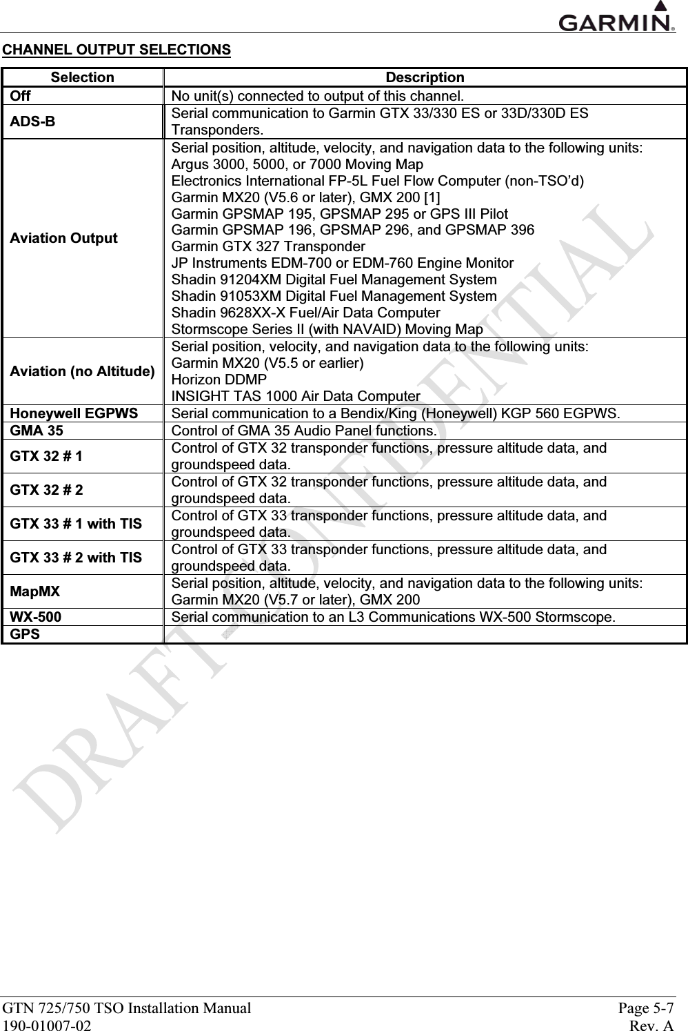  GTN 725/750 TSO Installation Manual  Page 5-7 190-01007-02  Rev. A CHANNEL OUTPUT SELECTIONS Selection Description Off  No unit(s) connected to output of this channel. ADS-B  Serial communication to Garmin GTX 33/330 ES or 33D/330D ES Transponders. Aviation Output Serial position, altitude, velocity, and navigation data to the following units: Argus 3000, 5000, or 7000 Moving Map Electronics International FP-5L Fuel Flow Computer (non-TSO’d) Garmin MX20 (V5.6 or later), GMX 200 [1] Garmin GPSMAP 195, GPSMAP 295 or GPS III Pilot Garmin GPSMAP 196, GPSMAP 296, and GPSMAP 396 Garmin GTX 327 Transponder JP Instruments EDM-700 or EDM-760 Engine Monitor Shadin 91204XM Digital Fuel Management System Shadin 91053XM Digital Fuel Management System Shadin 9628XX-X Fuel/Air Data Computer Stormscope Series II (with NAVAID) Moving Map Aviation (no Altitude) Serial position, velocity, and navigation data to the following units: Garmin MX20 (V5.5 or earlier) Horizon DDMP INSIGHT TAS 1000 Air Data Computer Honeywell EGPWS  Serial communication to a Bendix/King (Honeywell) KGP 560 EGPWS. GMA 35  Control of GMA 35 Audio Panel functions. GTX 32 # 1  Control of GTX 32 transponder functions, pressure altitude data, and groundspeed data. GTX 32 # 2  Control of GTX 32 transponder functions, pressure altitude data, and groundspeed data. GTX 33 # 1 with TIS  Control of GTX 33 transponder functions, pressure altitude data, and groundspeed data. GTX 33 # 2 with TIS  Control of GTX 33 transponder functions, pressure altitude data, and groundspeed data. MapMX  Serial position, altitude, velocity, and navigation data to the following units: Garmin MX20 (V5.7 or later), GMX 200 WX-500  Serial communication to an L3 Communications WX-500 Stormscope. GPS    