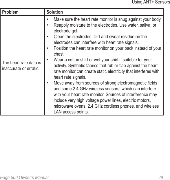 Edge 500 Owner’s Manual  29Using ANT+ SensorsProblem SolutionThe heart rate data is inaccurate or erratic.Make sure the heart rate monitor is snug against your body.Reapply moisture to the electrodes. Use water, saliva, or electrode gel. Clean the electrodes. Dirt and sweat residue on the electrodes can interfere with heart rate signals.Position the heart rate monitor on your back instead of your chest.Wear a cotton shirt or wet your shirt if suitable for your activity. Synthetic fabrics that rub or ap against the heart rate monitor can create static electricity that interferes with heart rate signals.Move away from sources of strong electromagnetic elds and some 2.4 GHz wireless sensors, which can interfere with your heart rate monitor. Sources of interference may include very high voltage power lines, electric motors, microwave ovens, 2.4 GHz cordless phones, and wireless LAN access points.••••••