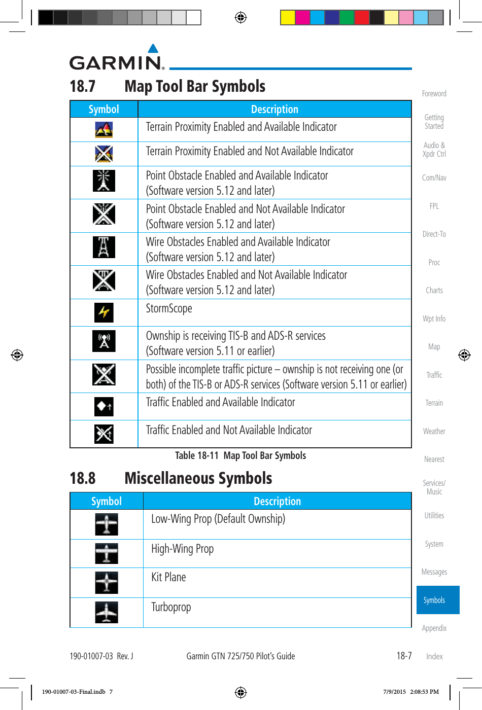 18-7190-01007-03  Rev. JGarmin GTN 725/750 Pilot’s GuideForewordGetting StartedAudio &amp;  Xpdr CtrlCom/NavFPLDirect-ToProcChartsWpt InfoMapTrafﬁcTerrainWeatherNearestServices/MusicUtilitiesSystemMessagesSymbolsAppendixIndex18.7  Map Tool Bar SymbolsSymbol DescriptionTerrain Proximity Enabled and Available IndicatorTerrain Proximity Enabled and Not Available IndicatorPoint Obstacle Enabled and Available Indicator  (Software version 5.12 and later)Point Obstacle Enabled and Not Available Indicator  (Software version 5.12 and later)Wire Obstacles Enabled and Available Indicator  (Software version 5.12 and later)Wire Obstacles Enabled and Not Available Indicator  (Software version 5.12 and later)StormScopeOwnship is receiving TIS-B and ADS-R services  (Software version 5.11 or earlier)Possible incomplete trafﬁc picture – ownship is not receiving one (or both) of the TIS-B or ADS-R services (Software version 5.11 or earlier)Trafﬁc Enabled and Available IndicatorTrafﬁc Enabled and Not Available IndicatorTable 18-11  Map Tool Bar Symbols18.8 Miscellaneous SymbolsSymbol DescriptionLow-Wing Prop (Default Ownship)High-Wing PropKit PlaneTurboprop190-01007-03-Final.indb   7 7/9/2015   2:08:53 PM