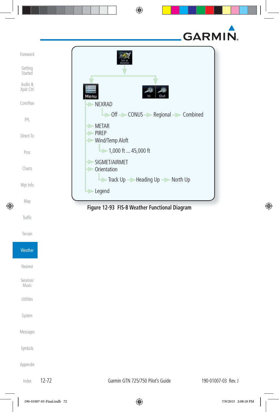 12-72Garmin GTN 725/750 Pilot’s Guide190-01007-03  Rev. JForewordGetting StartedAudio &amp;  Xpdr CtrlCom/NavFPLDirect-ToProcChartsWpt InfoMapTrafﬁcTerrainWeatherNearestServices/ MusicUtilitiesSystemMessagesSymbolsAppendixIndexNEXRADMETARPIREPWind/Temp AloftSIGMET/AIRMETOrientationLegendTrack Up        Heading Up         North Up1,000 ft ... 45,000 ftOff        CONUS        Regional         CombinedFigure 12-93  FIS-B Weather Functional Diagram190-01007-03-Final.indb   72 7/9/2015   2:08:18 PM