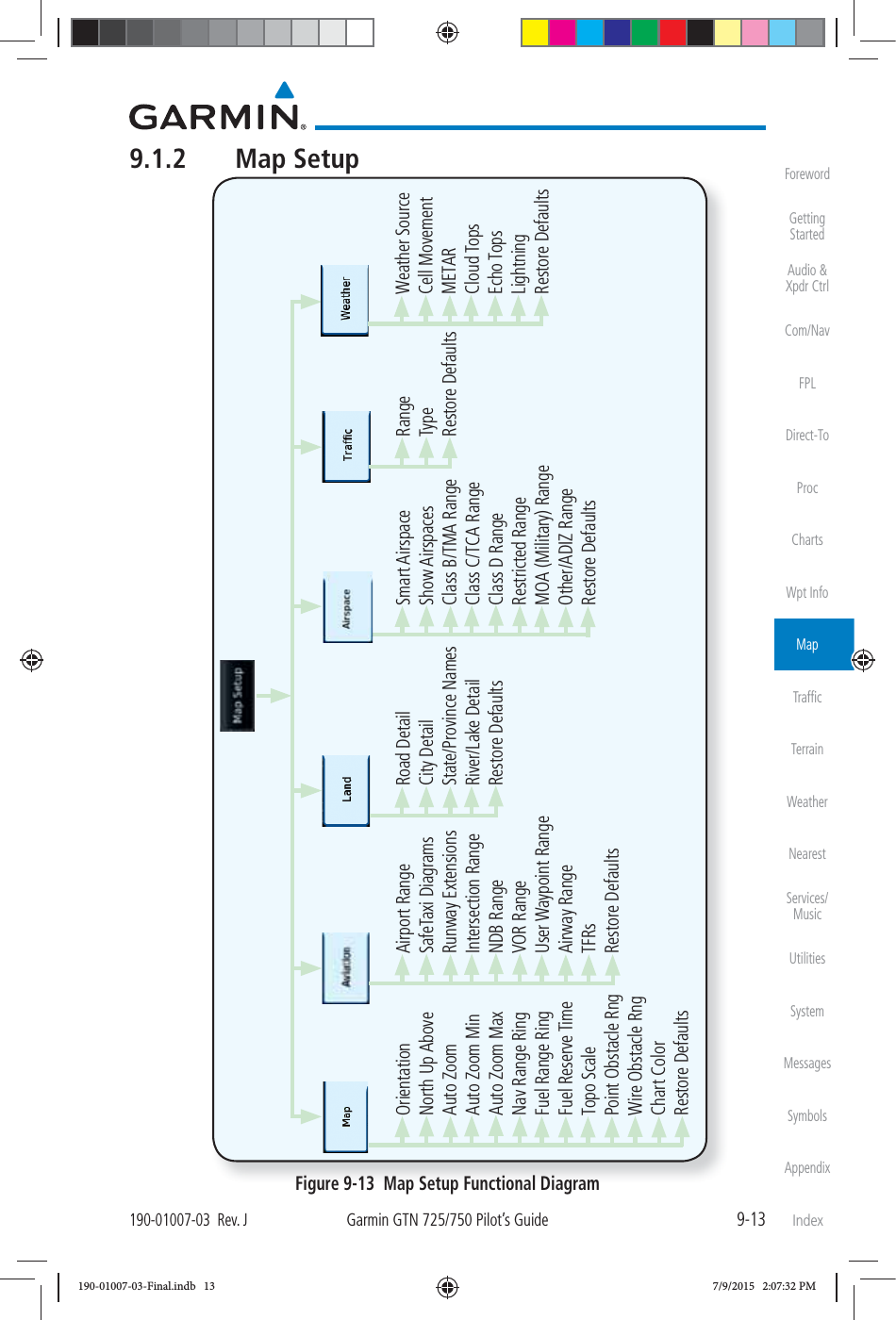 9-13190-01007-03  Rev. JGarmin GTN 725/750 Pilot’s GuideForewordGetting StartedAudio &amp;  Xpdr CtrlCom/NavFPLDirect-ToProcChartsWpt InfoMapTrafﬁcTerrainWeatherNearestServices/MusicUtilitiesSystemMessagesSymbolsAppendixIndex9.1.2 Map SetupRangeTypeRestore DefaultsRoad DetailCity DetailState/Province NamesRiver/Lake DetailRestore DefaultsAirport RangeSafeTaxi DiagramsRunway ExtensionsIntersection RangeNDB RangeVOR RangeUser Waypoint RangeAirway RangeTFRsRestore DefaultsSmart AirspaceShow AirspacesClass B/TMA RangeClass C/TCA RangeClass D RangeRestricted RangeMOA (Military) RangeOther/ADIZ RangeRestore DefaultsWeather SourceCell MovementMETARCloud TopsEcho TopsLightningRestore DefaultsOrientationNorth Up AboveAuto ZoomAuto Zoom MinAuto Zoom MaxNav Range RingFuel Range RingFuel Reserve TimeTopo ScalePoint Obstacle RngWire Obstacle RngChart ColorRestore DefaultsFigure 9-13  Map Setup Functional Diagram190-01007-03-Final.indb   13 7/9/2015   2:07:32 PM
