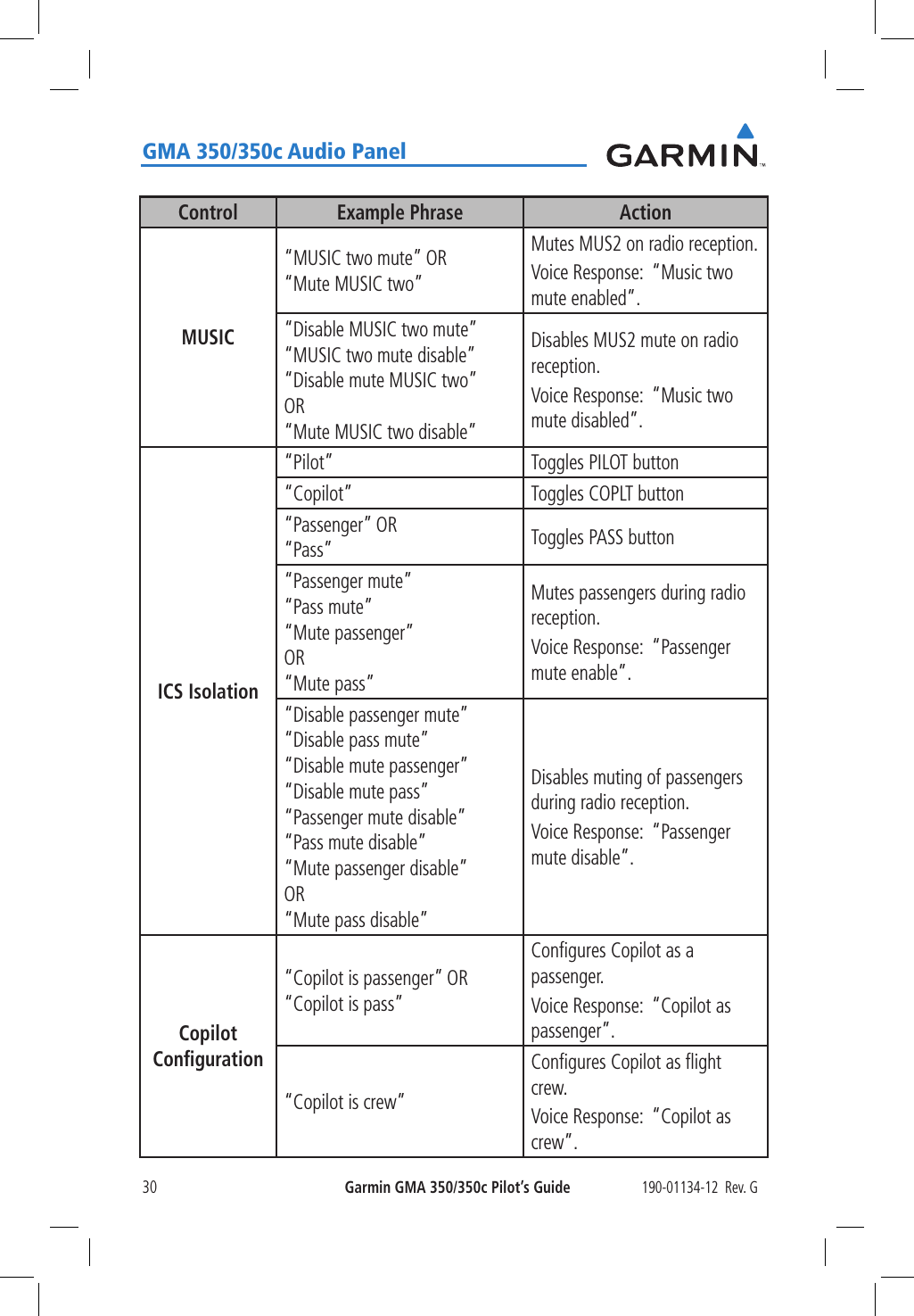 190-01134-12  Rev. GGarmin GMA 350/350c Pilot’s Guide30GMA 350/350c Audio PanelControl Example Phrase ActionMUSIC“MUSIC two mute” OR “Mute MUSIC two”Mutes MUS2 on radio reception.Voice Response:  “Music two mute enabled”.“Disable MUSIC two mute” “MUSIC two mute disable” “Disable mute MUSIC two”  OR “Mute MUSIC two disable”Disables MUS2 mute on radio reception.Voice Response:  “Music two mute disabled”.ICS Isolation“Pilot” Toggles PILOT button“Copilot” Toggles COPLT button“Passenger” OR “Pass” Toggles PASS button“Passenger mute” “Pass mute” “Mute passenger” OR “Mute pass”Mutes passengers during radio reception.Voice Response:  “Passenger mute enable”.“Disable passenger mute” “Disable pass mute” “Disable mute passenger” “Disable mute pass” “Passenger mute disable” “Pass mute disable” “Mute passenger disable” OR “Mute pass disable”Disables muting of passengers during radio reception.Voice Response:  “Passenger mute disable”.Copilot Conﬁguration“Copilot is passenger” OR “Copilot is pass”Conﬁgures Copilot as a passenger.Voice Response:  “Copilot as passenger”.“Copilot is crew”Conﬁgures Copilot as ﬂight crew.Voice Response:  “Copilot as crew”.