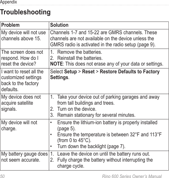 50  Rino 600 Series Owner’s ManualAppendix My device will not use channels above 15 Channels 1-7 and 15-22 are GMRS channels These channels are not available on the device unless the GMRS radio is activated in the radio setup (page 9)The screen does not respond How do I reset the device?1  Remove the batteries2  Reinstall the batteries: This does not erase any of your data or settings I want to reset all the customized settings back to the factory defaultsSelect  &gt;  &gt; My device does not acquire satellite signals1  Take your device out of parking garages and away from tall buildings and trees 2  Turn on the device3  Remain stationary for several minutesMy device will not charge•  Ensure the lithium-ion battery is properly installed (page 5)•  Ensure the temperature is between 32°F and 113°F (from 0 to 45°C)•  Turn down the backlight (page 7)My battery gauge does not seem accurate1  Leave the device on until the battery runs out2  Fully charge the battery without interrupting the charge cycle
