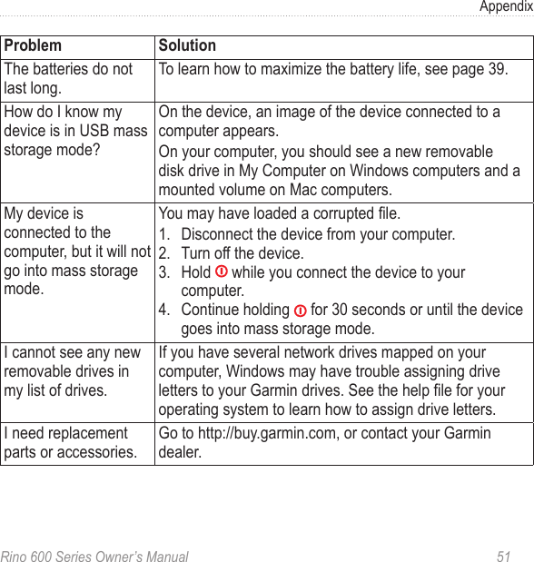 Rino 600 Series Owner’s Manual  51Appendix The batteries do not last longTo learn how to maximize the battery life, see page 39How do I know my device is in USB mass storage mode?On the device, an image of the device connected to a computer appears On your computer, you should see a new removable disk drive in My Computer on Windows computers and a mounted volume on Mac computers My device is connected to the computer, but it will not go into mass storage modeYou may have loaded a corrupted le 1  Disconnect the device from your computer 2  Turn off the device3  Hold  while you connect the device to your computer 4  Continue holding  for 30 seconds or until the device goes into mass storage modeI cannot see any new removable drives in my list of drivesIf you have several network drives mapped on your computer, Windows may have trouble assigning drive letters to your Garmin drives See the help le for your operating system to learn how to assign drive lettersI need replacement parts or accessoriesGo to http://buygarmincom, or contact your Garmin dealer