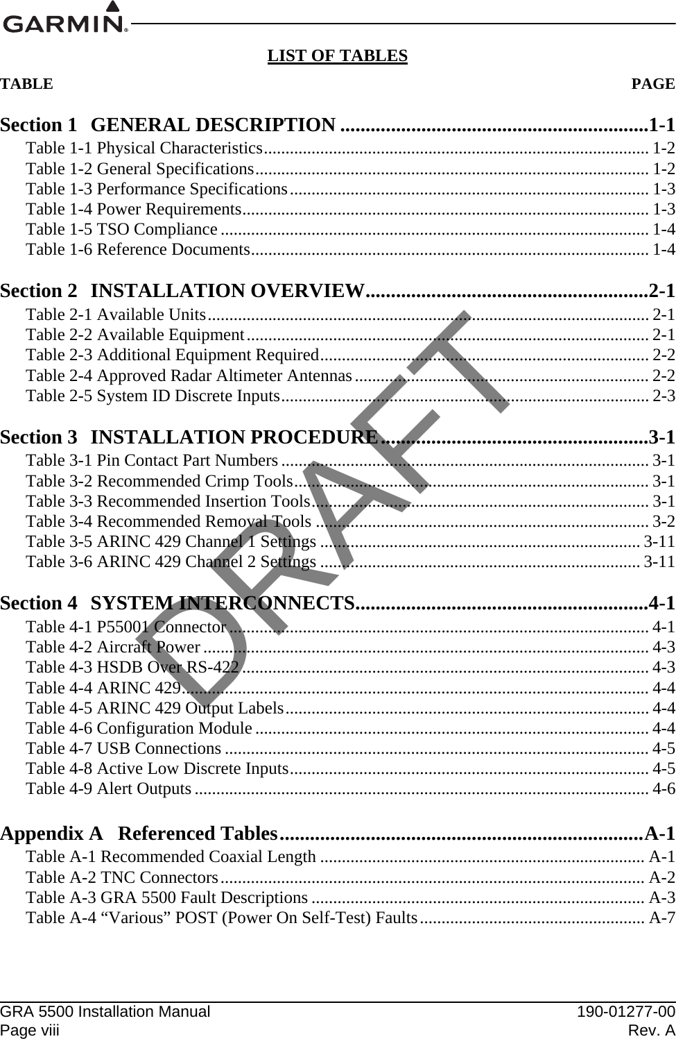 GRA 5500 Installation Manual 190-01277-00Page viii Rev. ALIST OF TABLESTABLE PAGESection 1 GENERAL DESCRIPTION .............................................................1-1Table 1-1 Physical Characteristics......................................................................................... 1-2Table 1-2 General Specifications........................................................................................... 1-2Table 1-3 Performance Specifications................................................................................... 1-3Table 1-4 Power Requirements.............................................................................................. 1-3Table 1-5 TSO Compliance ................................................................................................... 1-4Table 1-6 Reference Documents............................................................................................ 1-4Section 2 INSTALLATION OVERVIEW........................................................2-1Table 2-1 Available Units...................................................................................................... 2-1Table 2-2 Available Equipment............................................................................................. 2-1Table 2-3 Additional Equipment Required............................................................................ 2-2Table 2-4 Approved Radar Altimeter Antennas.................................................................... 2-2Table 2-5 System ID Discrete Inputs..................................................................................... 2-3Section 3 INSTALLATION PROCEDURE.....................................................3-1Table 3-1 Pin Contact Part Numbers ..................................................................................... 3-1Table 3-2 Recommended Crimp Tools.................................................................................. 3-1Table 3-3 Recommended Insertion Tools.............................................................................. 3-1Table 3-4 Recommended Removal Tools ............................................................................. 3-2Table 3-5 ARINC 429 Channel 1 Settings .......................................................................... 3-11Table 3-6 ARINC 429 Channel 2 Settings .......................................................................... 3-11Section 4 SYSTEM INTERCONNECTS..........................................................4-1Table 4-1 P55001 Connector ................................................................................................. 4-1Table 4-2 Aircraft Power ....................................................................................................... 4-3Table 4-3 HSDB Over RS-422 .............................................................................................. 4-3Table 4-4 ARINC 429............................................................................................................ 4-4Table 4-5 ARINC 429 Output Labels.................................................................................... 4-4Table 4-6 Configuration Module ........................................................................................... 4-4Table 4-7 USB Connections .................................................................................................. 4-5Table 4-8 Active Low Discrete Inputs................................................................................... 4-5Table 4-9 Alert Outputs .........................................................................................................4-6Appendix A Referenced Tables........................................................................A-1Table A-1 Recommended Coaxial Length ........................................................................... A-1Table A-2 TNC Connectors.................................................................................................. A-2Table A-3 GRA 5500 Fault Descriptions ............................................................................. A-3Table A-4 “Various” POST (Power On Self-Test) Faults.................................................... A-7DRAFT