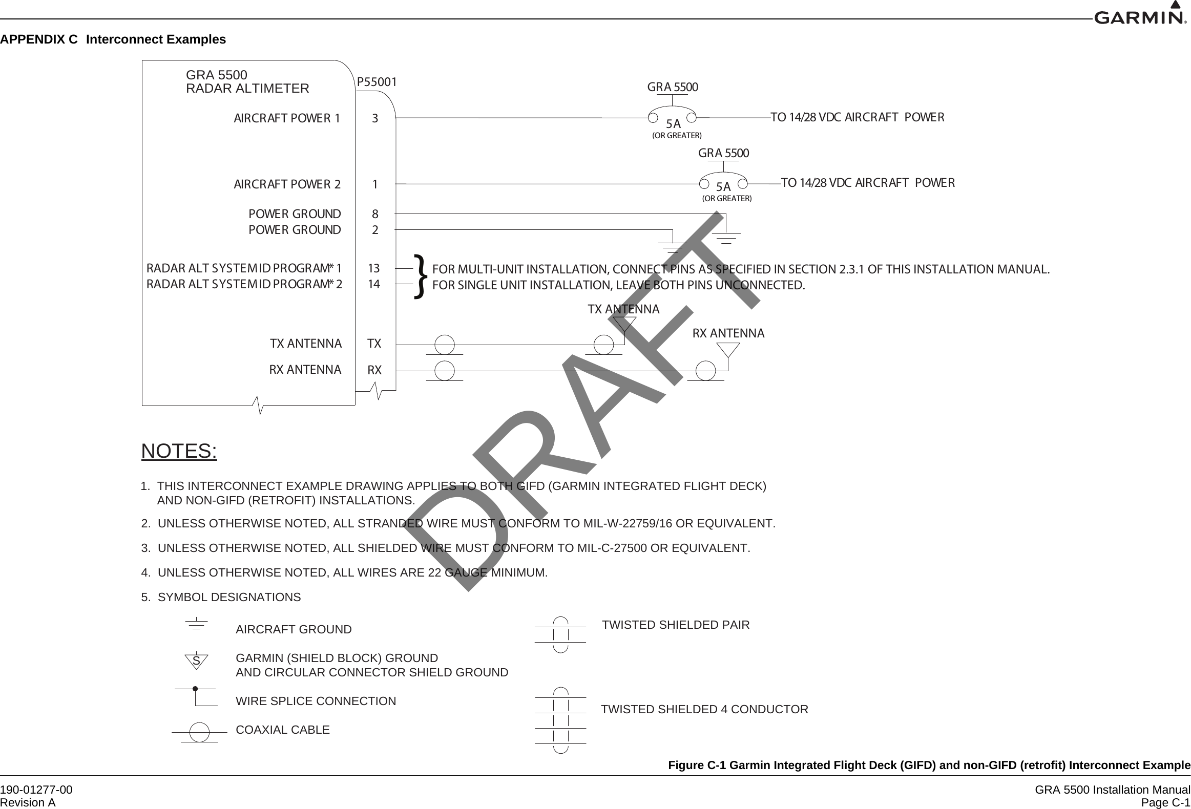 190-01277-00 GRA 5500 Installation ManualRevision A Page C-1APPENDIX C Interconnect ExamplesFigure C-1 Garmin Integrated Flight Deck (GIFD) and non-GIFD (retrofit) Interconnect ExampleGRA 5500RADAR ALTIMETERTO 14/28 VDC AIRCRAFT  POWERGR A 5500 5A(OR GREATER)P55001AIR CR AFT POWE R  1 3TO 14/28 VDC AIRCRAFT  POWERAIR CR AFT POWE R  2 1POWER GROUND 8POWER GROUND 2GRGRNOTES:2. UNLESS OTHERWISE NOTED, ALL STRANDED WIRE MUST CONFORM TO MIL-W-22759/16 OR EQUIVALENT.3. UNLESS OTHERWISE NOTED, ALL SHIELDED WIRE MUST CONFORM TO MIL-C-27500 OR EQUIVALENT.4. UNLESS OTHERWISE NOTED, ALL WIRES ARE 22 GAUGE MINIMUM.5. SYMBOL DESIGNATIONSSTWISTED SHIELDED PAIRTWISTED SHIELDED 4 CONDUCTORAIRCRAFT GROUNDGARMIN (SHIELD BLOCK) GROUNDAND CIRCULAR CONNECTOR SHIELD GROUNDWIRE SPLICE CONNECTIONCOAXIAL CABLETX ANTENNARX ANTENNATXRX5A(OR GREATER)RADAR ALT SYSTEM ID PRO AM* 1 13RADAR ALT SYSTEM ID PRO AM* 2 14 }FOR MULTI-UNIT INSTALLATION, CONNECT PINS AS SPECIFIED IN SECTION 2.3.1 OF THIS INSTALLATION MANUAL.FOR SINGLE UNIT INSTALLATION, LEAVE BOTH PINS UNCONNECTED.GR A 5500 TX ANTENNARX ANTENNA1. THIS INTERCONNECT EXAMPLE DRAWING APPLIES TO BOTH GIFD (GARMIN INTEGRATED FLIGHT DECK)AND NON-GIFD (RETROFIT) INSTALLATIONS.DRAFT