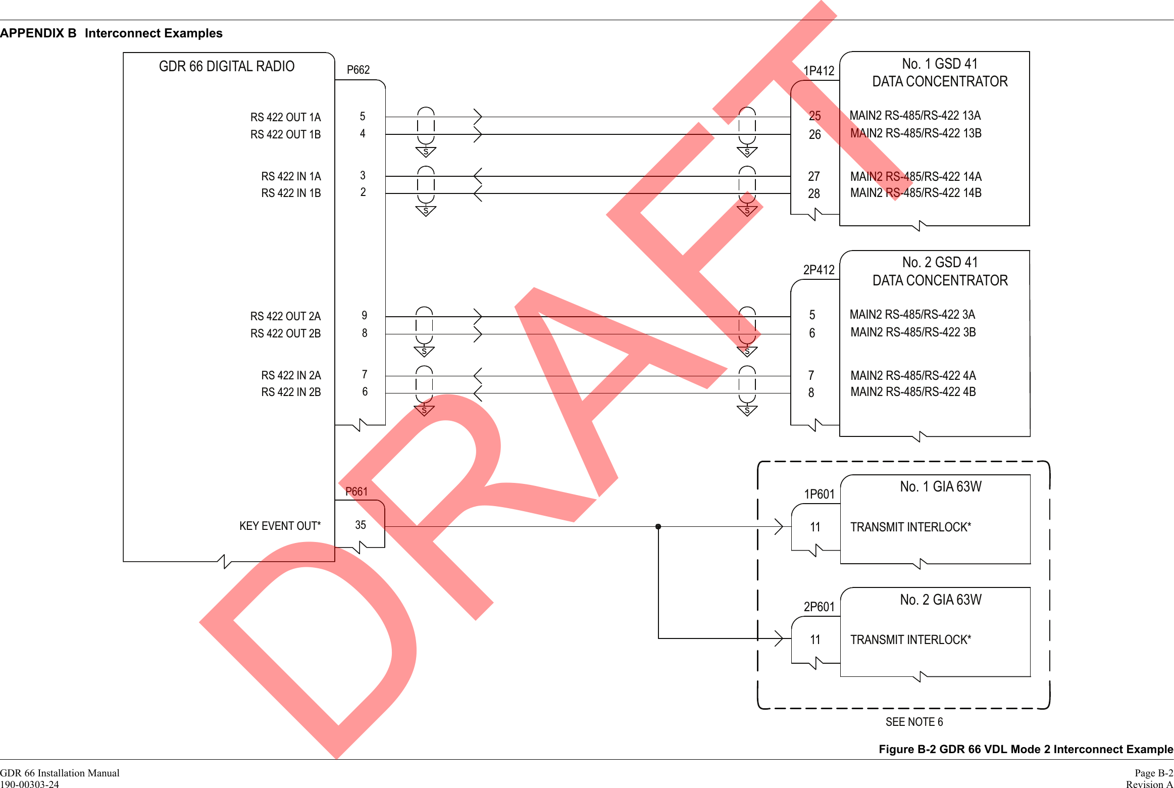 GDR 66 Installation Manual Page B-2190-00303-24 Revision AAPPENDIX B Interconnect ExamplesFigure B-2 GDR 66 VDL Mode 2 Interconnect Example5432GDR 66 DIGITAL RADIO P662RS 422 OUT 1A RS 422 OUT 1B  RS 422 IN 1A RS 422 IN 1B No. 1 GSD 41DATA CONCENTRATOR1P4122625 MAIN2 RS-485/RS-422 13AMAIN2 RS-485/RS-422 13B2728MAIN2 RS-485/RS-422 14AMAIN2 RS-485/RS-422 14BNo. 2 GSD 41DATA CONCENTRATOR2P41265MAIN2 RS-485/RS-422 3AMAIN2 RS-485/RS-422 3B78MAIN2 RS-485/RS-422 4AMAIN2 RS-485/RS-422 4B9876RS 422 OUT 2A RS 422 OUT 2B  RS 422 IN 2A RS 422 IN 2B No. 1 GIA 63W1P60111 TRANSMIT INTERLOCK*No. 2 GIA 63W2P60111 TRANSMIT INTERLOCK*P66135KEY EVENT OUT* SEE NOTE 6 DRAFT