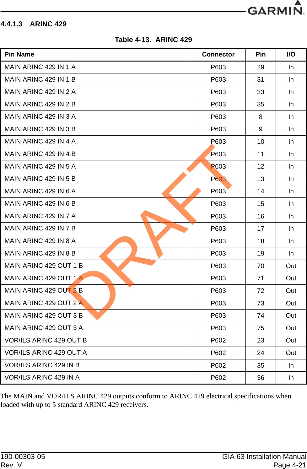 190-00303-05 GIA 63 Installation ManualRev. V Page 4-214.4.1.3 ARINC 429The MAIN and VOR/ILS ARINC 429 outputs conform to ARINC 429 electrical specifications when loaded with up to 5 standard ARINC 429 receivers.Table 4-13.  ARINC 429Pin Name Connector Pin I/OMAIN ARINC 429 IN 1 A P603 29 InMAIN ARINC 429 IN 1 B P603 31 InMAIN ARINC 429 IN 2 A P603 33 InMAIN ARINC 429 IN 2 B P603 35 InMAIN ARINC 429 IN 3 A P603 8InMAIN ARINC 429 IN 3 B P603 9InMAIN ARINC 429 IN 4 A P603 10 InMAIN ARINC 429 IN 4 B P603 11 InMAIN ARINC 429 IN 5 A P603 12 InMAIN ARINC 429 IN 5 B P603 13 InMAIN ARINC 429 IN 6 A P603 14 InMAIN ARINC 429 IN 6 B P603 15 InMAIN ARINC 429 IN 7 A P603 16 InMAIN ARINC 429 IN 7 B P603 17 InMAIN ARINC 429 IN 8 A P603 18 InMAIN ARINC 429 IN 8 B P603 19 InMAIN ARINC 429 OUT 1 B P603 70 OutMAIN ARINC 429 OUT 1 A P603 71 OutMAIN ARINC 429 OUT 2 B P603 72 OutMAIN ARINC 429 OUT 2 A P603 73 OutMAIN ARINC 429 OUT 3 B P603 74 OutMAIN ARINC 429 OUT 3 A P603 75 OutVOR/ILS ARINC 429 OUT B P602 23 OutVOR/ILS ARINC 429 OUT A P602 24 OutVOR/ILS ARINC 429 IN B P602 35 InVOR/ILS ARINC 429 IN A P602 36 InDRAFT