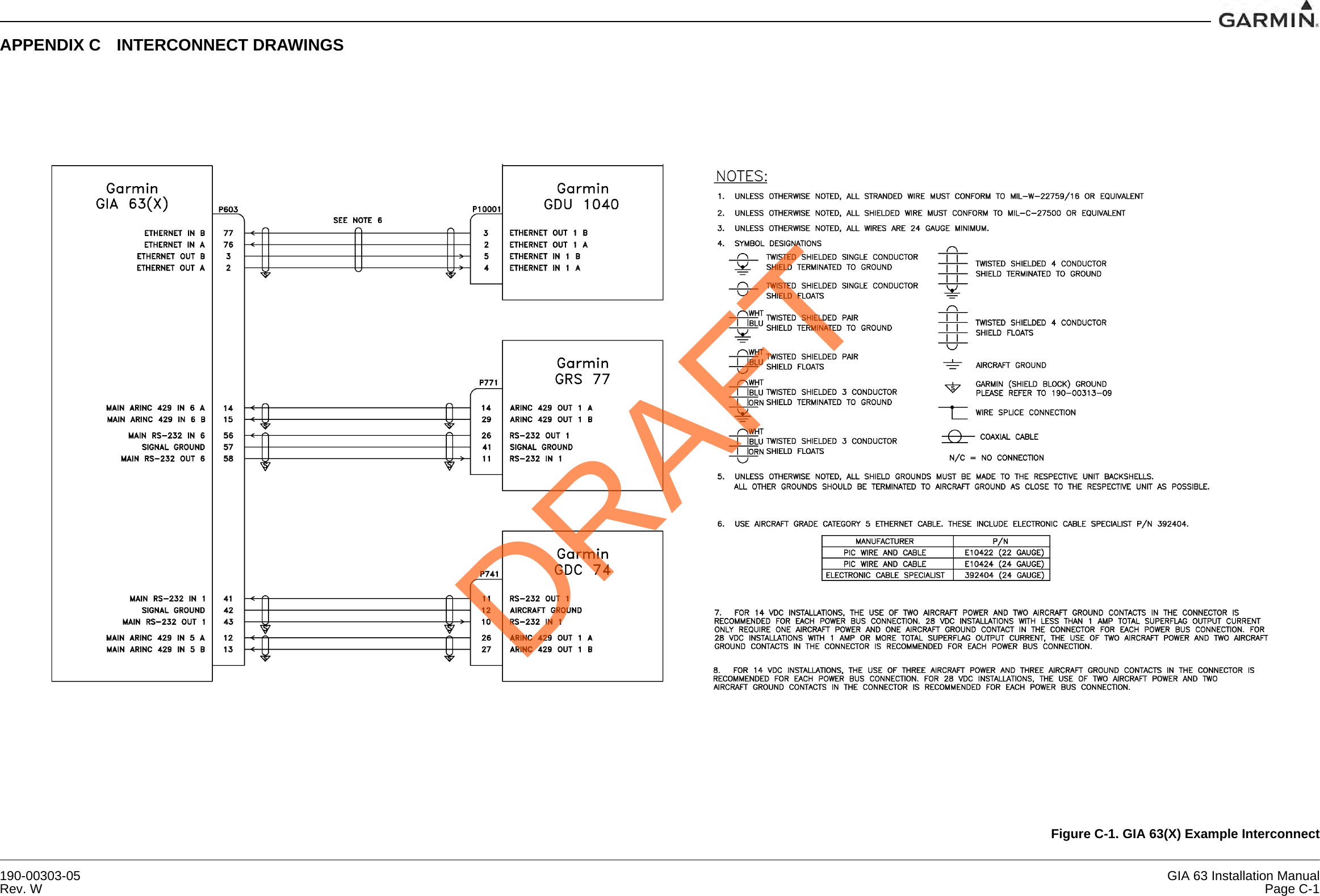190-00303-05 GIA 63 Installation ManualRev. W Page C-1APPENDIX C INTERCONNECT DRAWINGSFigure C-1. GIA 63(X) Example InterconnectDRAFT