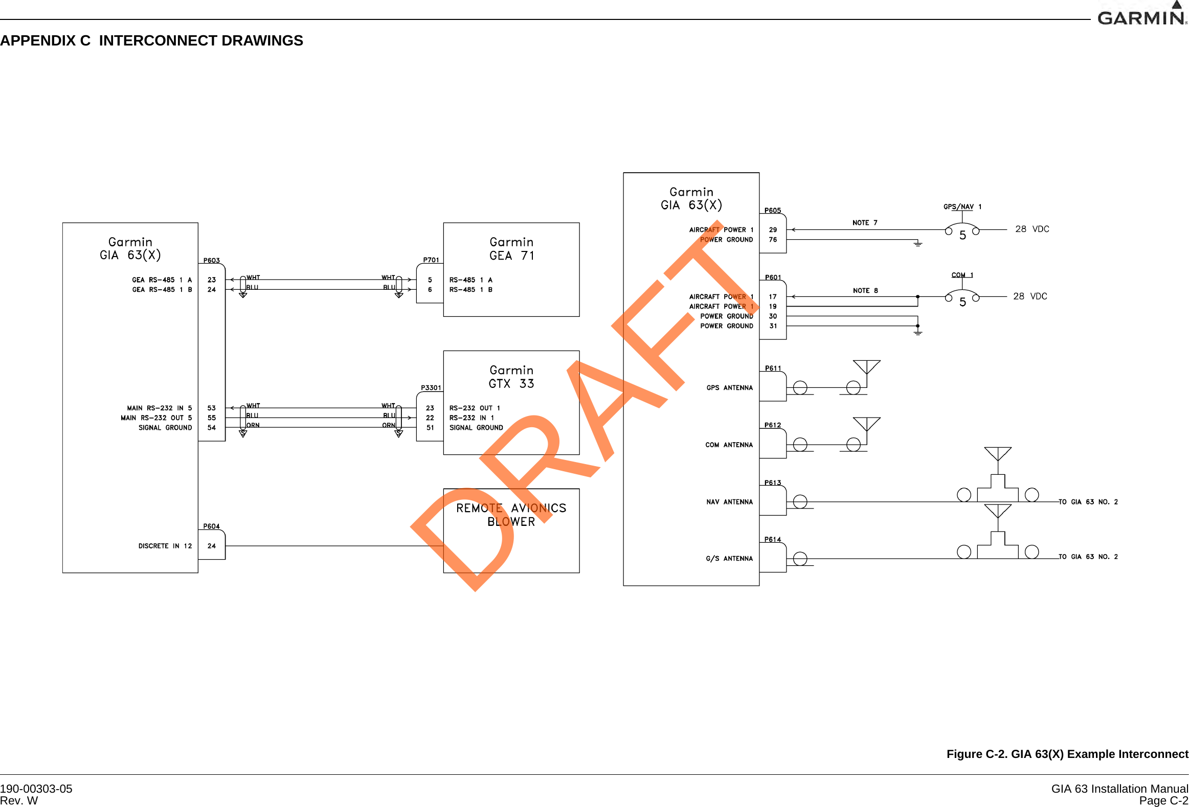 190-00303-05 GIA 63 Installation ManualRev. W Page C-2APPENDIX C  INTERCONNECT DRAWINGSFigure C-2. GIA 63(X) Example InterconnectDRAFT