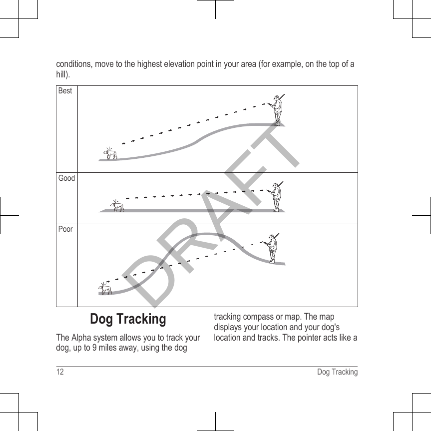 conditions, move to the highest elevation point in your area (for example, on the top of ahill).BestGoodPoorDog TrackingThe Alpha system allows you to track yourdog, up to 9 miles away, using the dogtracking compass or map. The mapdisplays your location and your dog&apos;slocation and tracks. The pointer acts like a12 Dog TrackingDRAFT
