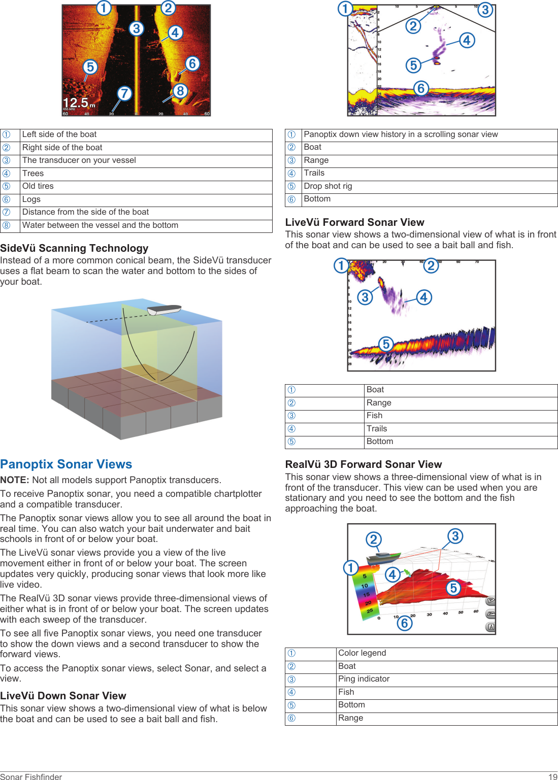 ÀLeft side of the boatÁRight side of the boatÂThe transducer on your vesselÃTreesÄOld tiresÅLogsÆDistance from the side of the boatÇWater between the vessel and the bottomSideVü Scanning TechnologyInstead of a more common conical beam, the SideVü transducer uses a flat beam to scan the water and bottom to the sides of your boat.Panoptix Sonar ViewsNOTE: Not all models support Panoptix transducers.To receive Panoptix sonar, you need a compatible chartplotter and a compatible transducer.The Panoptix sonar views allow you to see all around the boat in real time. You can also watch your bait underwater and bait schools in front of or below your boat.The LiveVü sonar views provide you a view of the live movement either in front of or below your boat. The screen updates very quickly, producing sonar views that look more like live video.The RealVü 3D sonar views provide three-dimensional views of either what is in front of or below your boat. The screen updates with each sweep of the transducer.To see all five Panoptix sonar views, you need one transducer to show the down views and a second transducer to show the forward views.To access the Panoptix sonar views, select Sonar, and select a view.LiveVü Down Sonar ViewThis sonar view shows a two-dimensional view of what is below the boat and can be used to see a bait ball and fish.ÀPanoptix down view history in a scrolling sonar viewÁBoatÂRangeÃTrailsÄDrop shot rigÅBottomLiveVü Forward Sonar ViewThis sonar view shows a two-dimensional view of what is in front of the boat and can be used to see a bait ball and fish.ÀBoatÁRangeÂFishÃTrailsÄBottomRealVü 3D Forward Sonar ViewThis sonar view shows a three-dimensional view of what is in front of the transducer. This view can be used when you are stationary and you need to see the bottom and the fish approaching the boat.ÀColor legendÁBoatÂPing indicatorÃFishÄBottomÅRangeSonar Fishfinder 19