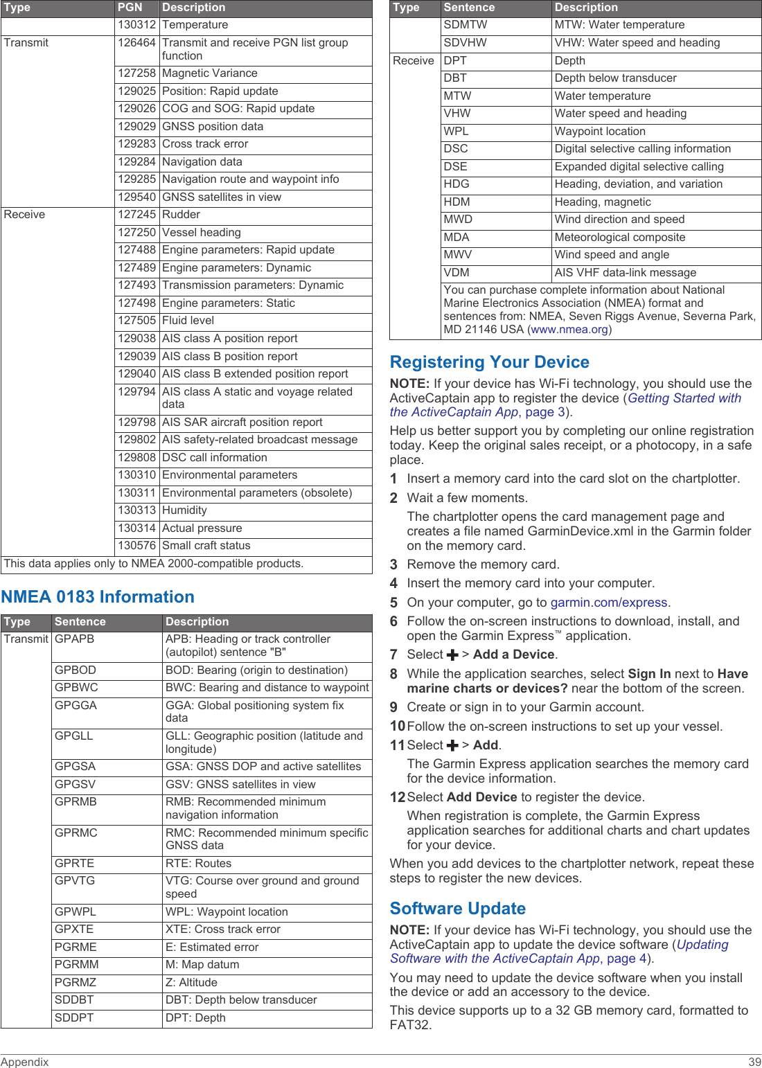Type PGN Description130312 TemperatureTransmit 126464 Transmit and receive PGN list group function127258 Magnetic Variance129025 Position: Rapid update129026 COG and SOG: Rapid update129029 GNSS position data129283 Cross track error129284 Navigation data129285 Navigation route and waypoint info129540 GNSS satellites in viewReceive 127245 Rudder127250 Vessel heading127488 Engine parameters: Rapid update127489 Engine parameters: Dynamic127493 Transmission parameters: Dynamic127498 Engine parameters: Static127505 Fluid level129038 AIS class A position report129039 AIS class B position report129040 AIS class B extended position report129794 AIS class A static and voyage related data129798 AIS SAR aircraft position report129802 AIS safety-related broadcast message129808 DSC call information130310 Environmental parameters130311 Environmental parameters (obsolete)130313 Humidity130314 Actual pressure130576 Small craft statusThis data applies only to NMEA 2000-compatible products.NMEA 0183 InformationType Sentence DescriptionTransmit GPAPB APB: Heading or track controller (autopilot) sentence &quot;B&quot;GPBOD BOD: Bearing (origin to destination)GPBWC BWC: Bearing and distance to waypointGPGGA GGA: Global positioning system fix dataGPGLL GLL: Geographic position (latitude and longitude)GPGSA GSA: GNSS DOP and active satellitesGPGSV GSV: GNSS satellites in viewGPRMB RMB: Recommended minimum navigation informationGPRMC RMC: Recommended minimum specific GNSS dataGPRTE RTE: RoutesGPVTG VTG: Course over ground and ground speedGPWPL WPL: Waypoint locationGPXTE XTE: Cross track errorPGRME E: Estimated errorPGRMM M: Map datumPGRMZ Z: AltitudeSDDBT DBT: Depth below transducerSDDPT DPT: DepthType Sentence DescriptionSDMTW MTW: Water temperatureSDVHW VHW: Water speed and headingReceive DPT DepthDBT Depth below transducerMTW Water temperatureVHW Water speed and headingWPL Waypoint locationDSC Digital selective calling informationDSE Expanded digital selective callingHDG Heading, deviation, and variationHDM Heading, magneticMWD Wind direction and speedMDA Meteorological compositeMWV Wind speed and angleVDM AIS VHF data-link messageYou can purchase complete information about National Marine Electronics Association (NMEA) format and sentences from: NMEA, Seven Riggs Avenue, Severna Park, MD 21146 USA (www.nmea.org)Registering Your DeviceNOTE: If your device has Wi‑Fi technology, you should use the ActiveCaptain app to register the device (Getting Started with the ActiveCaptain App, page 3).Help us better support you by completing our online registration today. Keep the original sales receipt, or a photocopy, in a safe place.1Insert a memory card into the card slot on the chartplotter.2Wait a few moments.The chartplotter opens the card management page and creates a file named GarminDevice.xml in the Garmin folder on the memory card.3Remove the memory card.4Insert the memory card into your computer.5On your computer, go to garmin.com/express.6Follow the on-screen instructions to download, install, and open the Garmin Express™ application.7Select   &gt; Add a Device.8While the application searches, select Sign In next to Have marine charts or devices? near the bottom of the screen.9Create or sign in to your Garmin account.10Follow the on-screen instructions to set up your vessel.11Select   &gt; Add.The Garmin Express application searches the memory card for the device information.12Select Add Device to register the device.When registration is complete, the Garmin Express application searches for additional charts and chart updates for your device.When you add devices to the chartplotter network, repeat these steps to register the new devices.Software UpdateNOTE: If your device has Wi‑Fi technology, you should use the ActiveCaptain app to update the device software (Updating Software with the ActiveCaptain App, page 4).You may need to update the device software when you install the device or add an accessory to the device.This device supports up to a 32 GB memory card, formatted to FAT32.Appendix 39