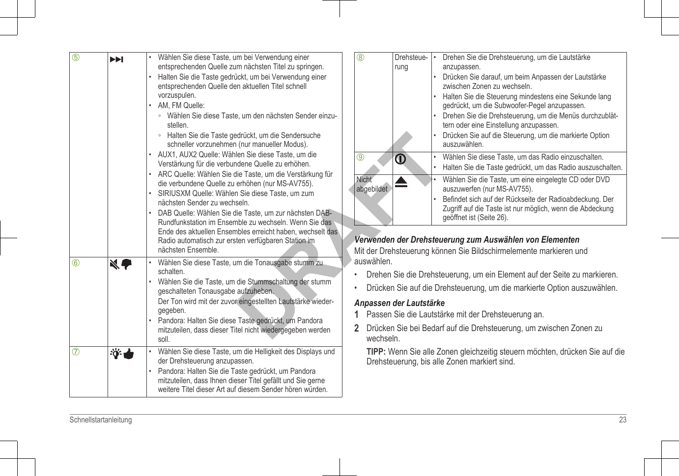 Ä• Wählen Sie diese Taste, um bei Verwendung einerentsprechenden Quelle zum nächsten Titel zu springen.•Halten Sie die Taste gedrückt, um bei Verwendung einerentsprechenden Quelle den aktuellen Titel schnellvorzuspulen.• AM, FM Quelle:◦ Wählen Sie diese Taste, um den nächsten Sender einzu-stellen.◦ Halten Sie die Taste gedrückt, um die Sendersucheschneller vorzunehmen (nur manueller Modus).• AUX1, AUX2 Quelle: Wählen Sie diese Taste, um dieVerstärkung für die verbundene Quelle zu erhöhen.• ARC Quelle: Wählen Sie die Taste, um die Verstärkung fürdie verbundene Quelle zu erhöhen (nur MS-AV755).• SIRIUSXM Quelle: Wählen Sie diese Taste, um zumnächsten Sender zu wechseln.• DAB Quelle: Wählen Sie die Taste, um zur nächsten DAB-Rundfunkstation im Ensemble zu wechseln. Wenn Sie dasEnde des aktuellen Ensembles erreicht haben, wechselt dasRadio automatisch zur ersten verfügbaren Station imnächsten Ensemble.Å • Wählen Sie diese Taste, um die Tonausgabe stumm zuschalten.•Wählen Sie die Taste, um die Stummschaltung der stummgeschalteten Tonausgabe aufzuheben.Der Ton wird mit der zuvor eingestellten Lautstärke wieder-gegeben.• Pandora: Halten Sie diese Taste gedrückt, um Pandoramitzuteilen, dass dieser Titel nicht wiedergegeben werdensoll.Æ • Wählen Sie diese Taste, um die Helligkeit des Displays undder Drehsteuerung anzupassen.•Pandora: Halten Sie die Taste gedrückt, um Pandoramitzuteilen, dass Ihnen dieser Titel gefällt und Sie gerneweitere Titel dieser Art auf diesem Sender hören würden.ÇDrehsteue-rung• Drehen Sie die Drehsteuerung, um die Lautstärkeanzupassen.•Drücken Sie darauf, um beim Anpassen der Lautstärkezwischen Zonen zu wechseln.• Halten Sie die Steuerung mindestens eine Sekunde langgedrückt, um die Subwoofer-Pegel anzupassen.• Drehen Sie die Drehsteuerung, um die Menüs durchzublät-tern oder eine Einstellung anzupassen.• Drücken Sie auf die Steuerung, um die markierte Optionauszuwählen.È• Wählen Sie diese Taste, um das Radio einzuschalten.•Halten Sie die Taste gedrückt, um das Radio auszuschalten.Nichtabgebildet• Wählen Sie die Taste, um eine eingelegte CD oder DVDauszuwerfen (nur MS-AV755).•Befindet sich auf der Rückseite der Radioabdeckung. DerZugriff auf die Taste ist nur möglich, wenn die Abdeckunggeöffnet ist (Seite 26).Verwenden der Drehsteuerung zum Auswählen von ElementenMit der Drehsteuerung können Sie Bildschirmelemente markieren undauswählen.•Drehen Sie die Drehsteuerung, um ein Element auf der Seite zu markieren.• Drücken Sie auf die Drehsteuerung, um die markierte Option auszuwählen.Anpassen der Lautstärke1Passen Sie die Lautstärke mit der Drehsteuerung an.2Drücken Sie bei Bedarf auf die Drehsteuerung, um zwischen Zonen zuwechseln.TIPP: Wenn Sie alle Zonen gleichzeitig steuern möchten, drücken Sie auf dieDrehsteuerung, bis alle Zonen markiert sind.Schnellstartanleitung 23DRAFT
