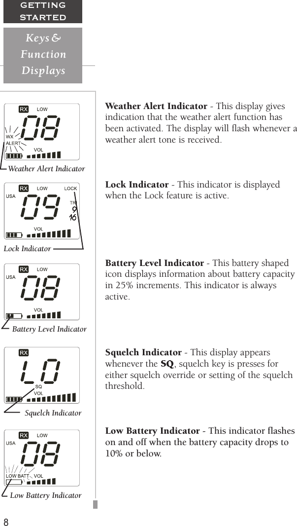 8GETTINGSTARTEDWeather Alert Indicator - This display givesindication that the weather alert function hasbeen activated. The display will flash whenever aweather alert tone is received.Lock Indicator - This indicator is displayedwhen the Lock feature is active.Battery Level Indicator - This battery shapedicon displays information about battery capacityin 25% increments. This indicator is alwaysactive.Squelch Indicator - This display appearswhenever the  , squelch key is presses foreither squelch override or setting of the squelchthreshold.Low Battery Indicator - This indicator flasheson and off when the battery capacity drops to10% or below.Lock Indicator  Weather Alert Indicator   Low Battery Indicator    Battery Level Indicator          Squelch IndicatorKeys &amp;FunctionDisplays