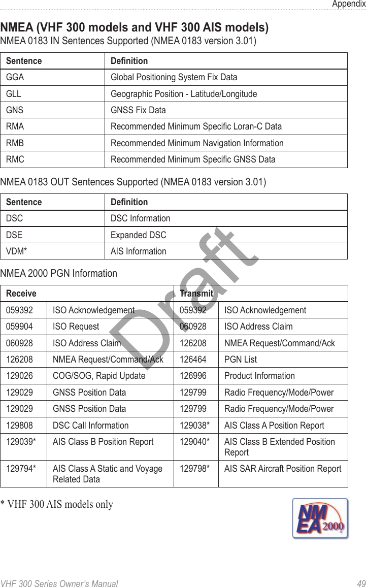 VHF 300 Series Owner’s Manual  49AppendixNMEA (VHF 300 models and VHF 300 AIS models)NMEA 0183 IN Sentences Supported (NMEA 0183 version 3.01)Sentence DenitionGGA Global Positioning System Fix DataGLL Geographic Position - Latitude/LongitudeGNS GNSS Fix DataRMA Recommended Minimum Specic Loran-C Data RMB Recommended Minimum Navigation InformationRMC Recommended Minimum Specic GNSS DataNMEA 0183 OUT Sentences Supported (NMEA 0183 version 3.01)Sentence DenitionDSC DSC InformationDSE Expanded DSC VDM* AIS InformationNMEA 2000 PGN InformationReceive Transmit059392 ISO Acknowledgement 059392 ISO Acknowledgement059904 ISO Request 060928 ISO Address Claim060928 ISO Address Claim 126208 NMEA Request/Command/Ack126208 NMEA Request/Command/Ack 126464 PGN List129026 COG/SOG, Rapid Update 126996 Product Information129029 GNSS Position Data 129799 Radio Frequency/Mode/Power129029 GNSS Position Data 129799 Radio Frequency/Mode/Power129808 DSC Call Information 129038* AIS Class A Position Report129039* AIS Class B Position Report 129040* AIS Class B Extended Position Report129794* AIS Class A Static and Voyage Related Data129798* AIS SAR Aircraft Position Report* VHF 300 AIS models onlyDraft