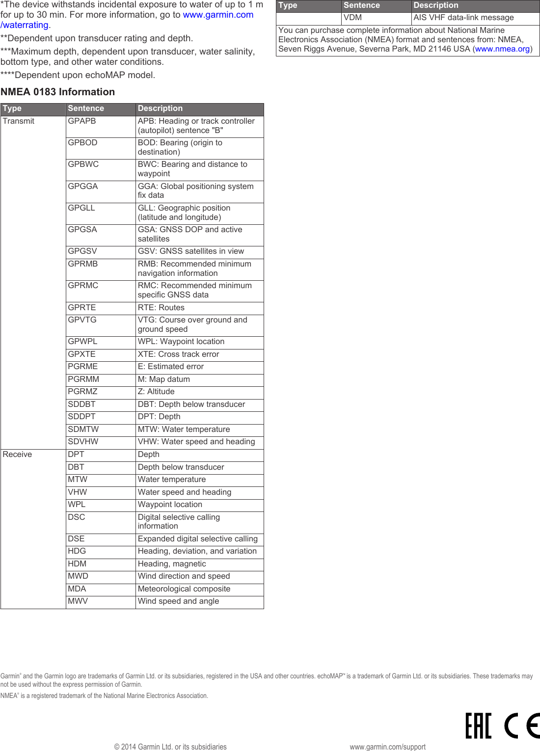 Page 4 of 4 - Garmin Garmin-Echomap-71Sv-Installation-Instructions-  Garmin-echomap-71sv-installation-instructions