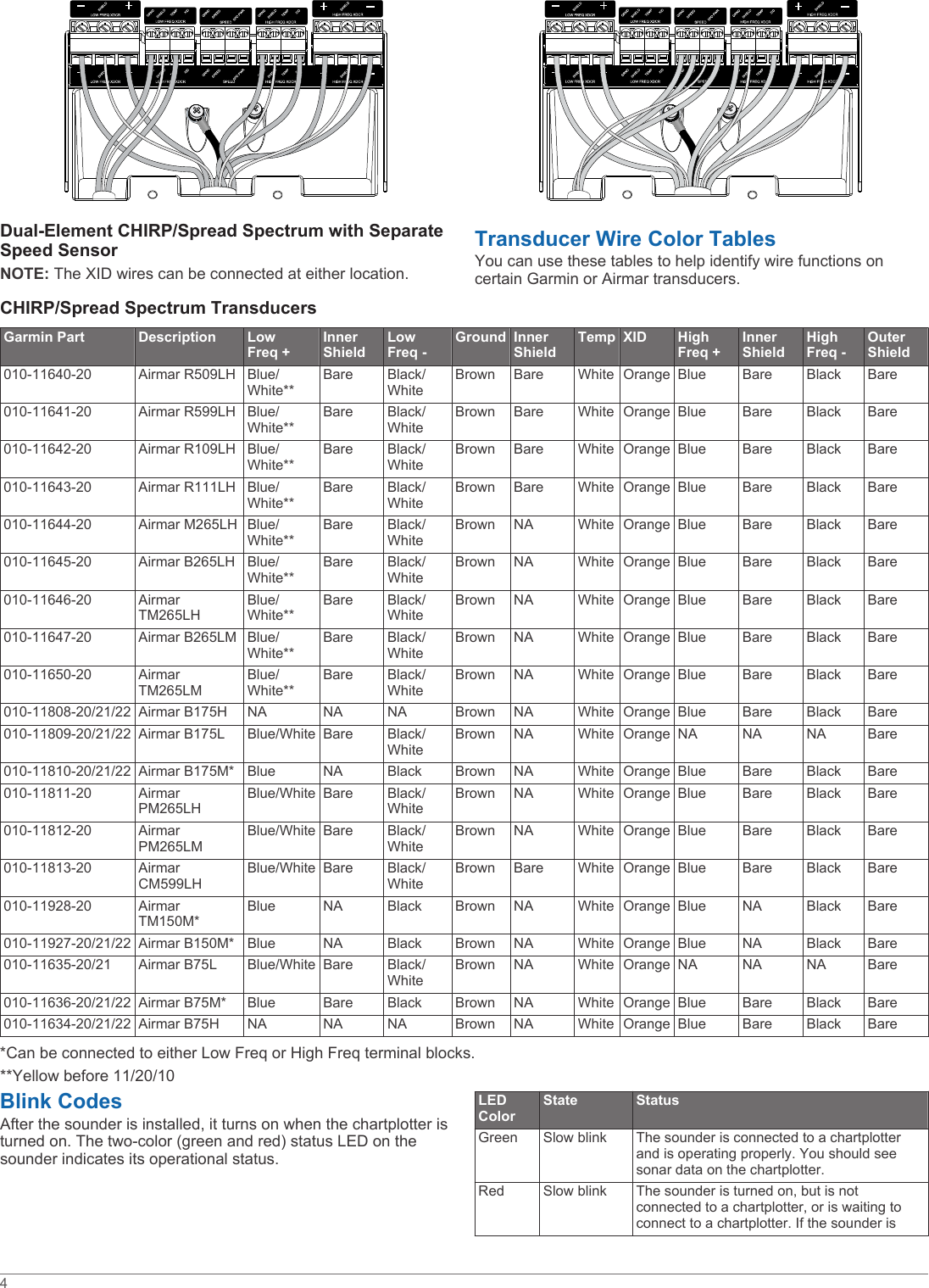 Page 4 of 6 - Garmin Garmin-Gsd-26-Installation-Instructions-  Garmin-gsd-26-installation-instructions