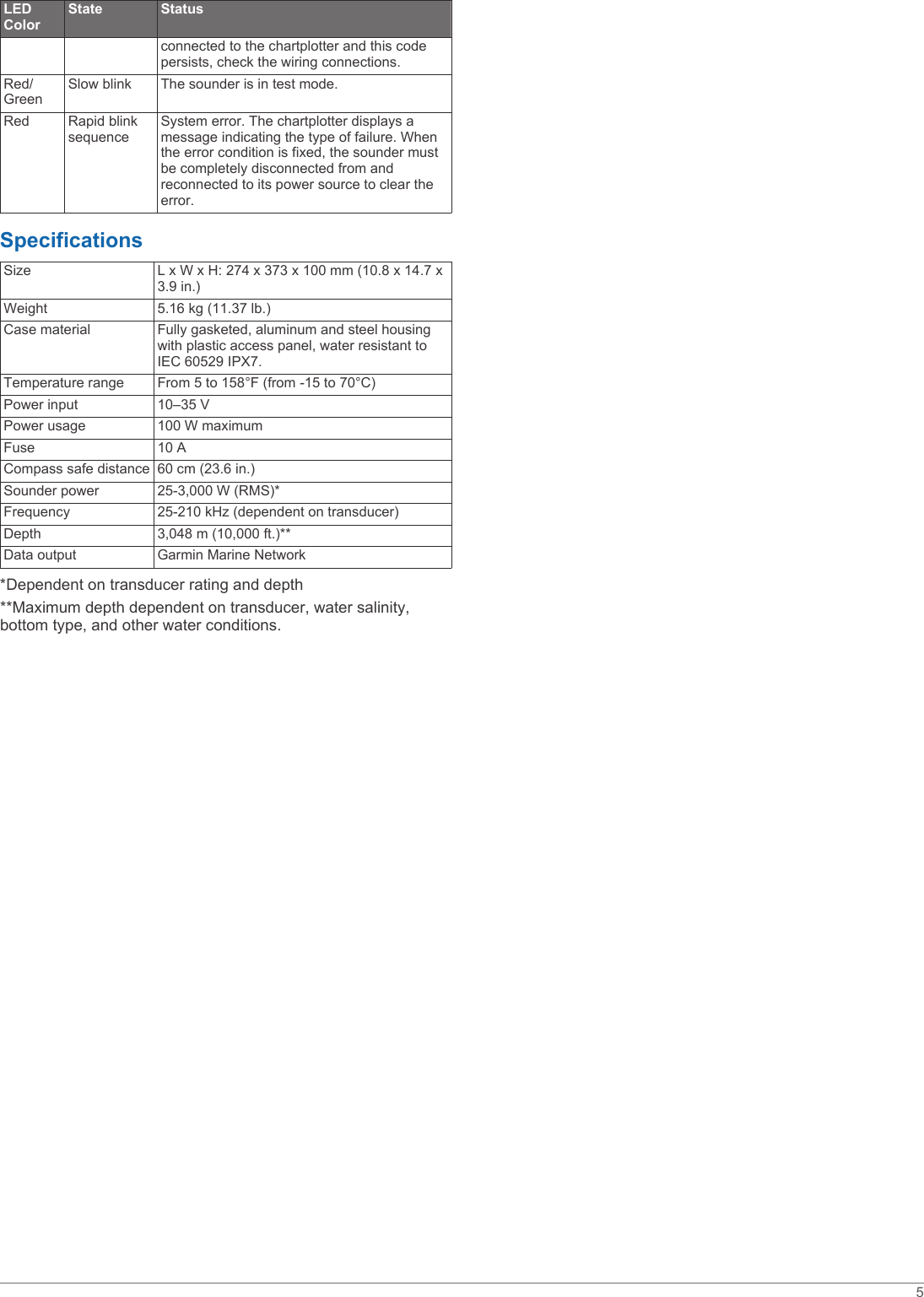 Page 5 of 6 - Garmin Garmin-Gsd-26-Installation-Instructions-  Garmin-gsd-26-installation-instructions