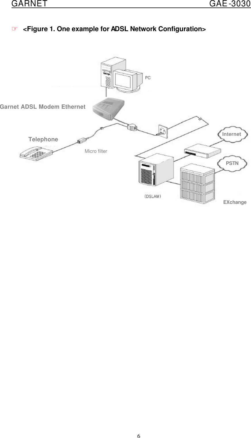  GARNET                                        GAE-3030 6 ☞ &lt;Figure 1. One example for ADSL Network Configuration&gt;                     POTS Micro Telephone  RoTelephone  EXchange InternetPSTN   Micro filter arne Garnet ADSL Modem Ethernet 