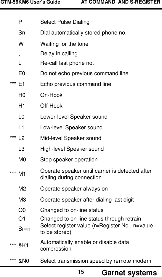 GTM-56KM6 User&apos;s Guide               AT COMMAND  AND S-REGISTER       Garnet systems15P Select Pulse DialingSn Dial automatically stored phone no.W Waiting for the tone,Delay in callingL Re-call last phone no.E0 Do not echo previous command line*** E1 Echo previous command lineH0 On-HookH1 Off-HookL0 Lower-level Speaker soundL1 Low-level Speaker sound*** L2 Mid-level Speaker soundL3 High-level Speaker soundM0 Stop speaker operation*** M1 Operate speaker until carrier is detected afterdialing during connectionM2 Operate speaker always onM3 Operate speaker after dialing last digitO0 Changed to on-line statusO1 Changed to on-line status through retrainSr=n Select register value (r=Register No., n=valueto be stored)*** &amp;K1 Automatically enable or disable datacompression*** &amp;N0 Select transmission speed by remote modem