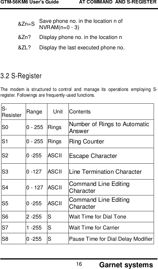 GTM-56KM6 User&apos;s Guide               AT COMMAND  AND S-REGISTER       Garnet systems16&amp;Zn=S Save phone no. in the location n ofNVRAM(n=0 - 3)&amp;Zn? Display phone no. in the location n&amp;ZL? Display the last executed phone no.3.2 S-RegisterThe modem is structured to control and manage its operations employing S-register. Followings are frequently-used functions.S-Resister Range Unit ContentsS0 0 - 255 Rings Number of Rings to AutomaticAnswerS1 0 - 255 Rings Ring CounterS2 0 -255 ASCII Escape CharacterS3 0 -127 ASCII Line Termination CharacterS4 0 - 127 ASCII Command Line EditingCharacterS5 0 -255 ASCII Command Line EditingCharacterS6 2 -255 S Wait Time for Dial ToneS7 1 -255 S Wait Time for CarrierS8 0 -255 S Pause Time for Dial Delay Modifier