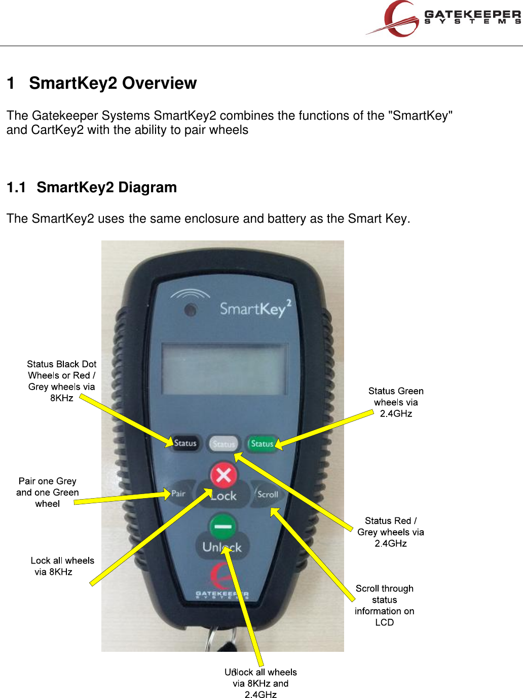 The SmartKey2 usesand CartKey2 with the ability to pair wheelsSmartKey2 DiagramSmartKey2 Overview   3           1                             1.1     the same enclosure and battery as the Smart Key.    The Gatekeeper Systems SmartKey2 combines the functions of the &quot;SmartKey&quot;