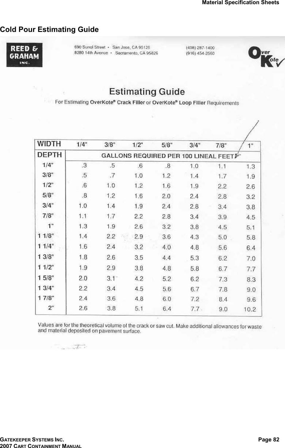 Material Specification Sheets GATEKEEPER SYSTEMS INC. 2007 CART CONTAINMENT MANUAL Page 82  Cold Pour Estimating Guide   