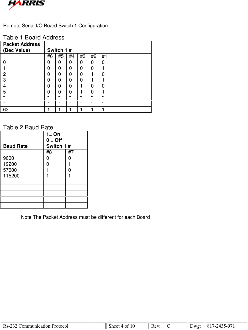   Rs-232 Communication Protocol    Sheet 4 of 10  Rev:  C  Dwg:  817-2435-971   Remote Serial I/O Board Switch 1 Configuration  Table 1 Board Address  Packet Address      (Dec Value) Switch 1 #    #6 #5 #4 #3 #2 #1  0  0 0 0 0 0 0  1  0 0 0 0 0 1  2  0 0 0 0 1 0  3  0 0 0 0 1 1  4  0 0 0 1 0 0  5  0 0 0 1 0 1  *  * * * * * *  *  * * * * * *  63  1 1 1 1 1 1    Table 2 Baud Rate  1= On 0 = Off Baud Rate Switch 1 #  #8 #7 9600 0 0 19200 0 1 57600 1 0 115200 1 1                 Note The Packet Address must be different for each Board 
