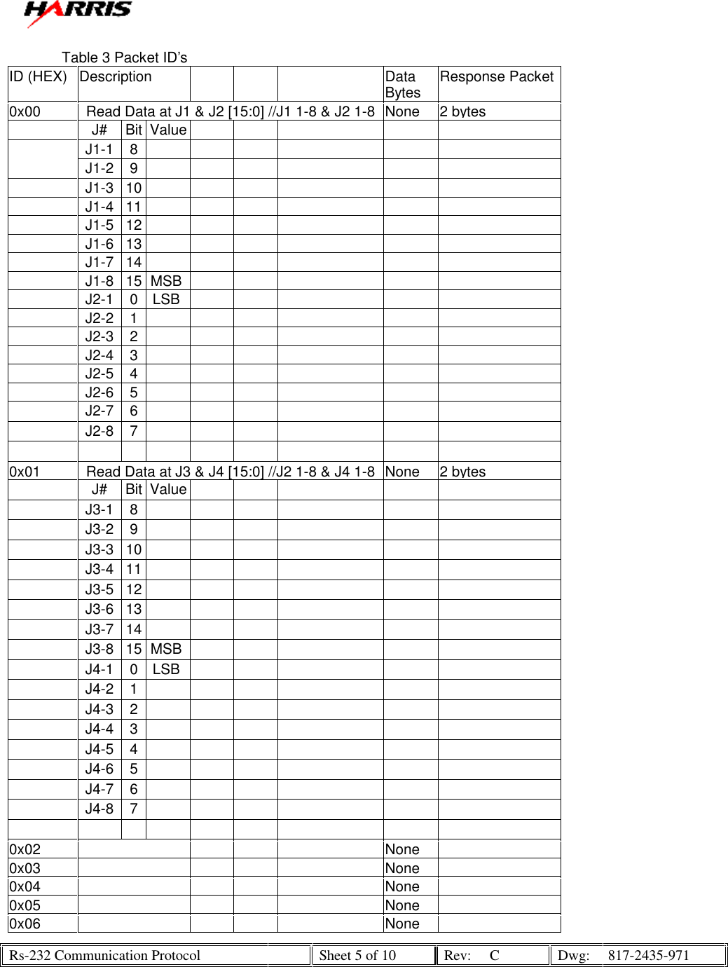   Rs-232 Communication Protocol    Sheet 5 of 10  Rev:  C  Dwg:  817-2435-971  Table 3 Packet ID’s ID (HEX)  Description           Data Bytes  Response Packet 0x00  Read Data at J1 &amp; J2 [15:0] //J1 1-8 &amp; J2 1-8 None 2 bytes    J#  Bit  Value                J1-1  8                    J1-2  9                      J1-3  10                      J1-4  11                      J1-5  12                      J1-6  13                      J1-7  14                      J1-8  15  MSB                    J2-1  0  LSB                    J2-2  1                      J2-3  2                      J2-4  3                      J2-5  4                      J2-6  5                      J2-7  6                      J2-8  7                                            0x01  Read Data at J3 &amp; J4 [15:0] //J2 1-8 &amp; J4 1-8 None 2 bytes    J#  Bit  Value                   J3-1  8                     J3-2  9                      J3-3  10                      J3-4  11                      J3-5  12                      J3-6  13                      J3-7  14                      J3-8  15  MSB                    J4-1  0  LSB                    J4-2  1                      J4-3  2                      J4-4  3                      J4-5  4                      J4-6  5                      J4-7  6                      J4-8  7                                            0x02             None   0x03             None   0x04             None   0x05             None   0x06             None   