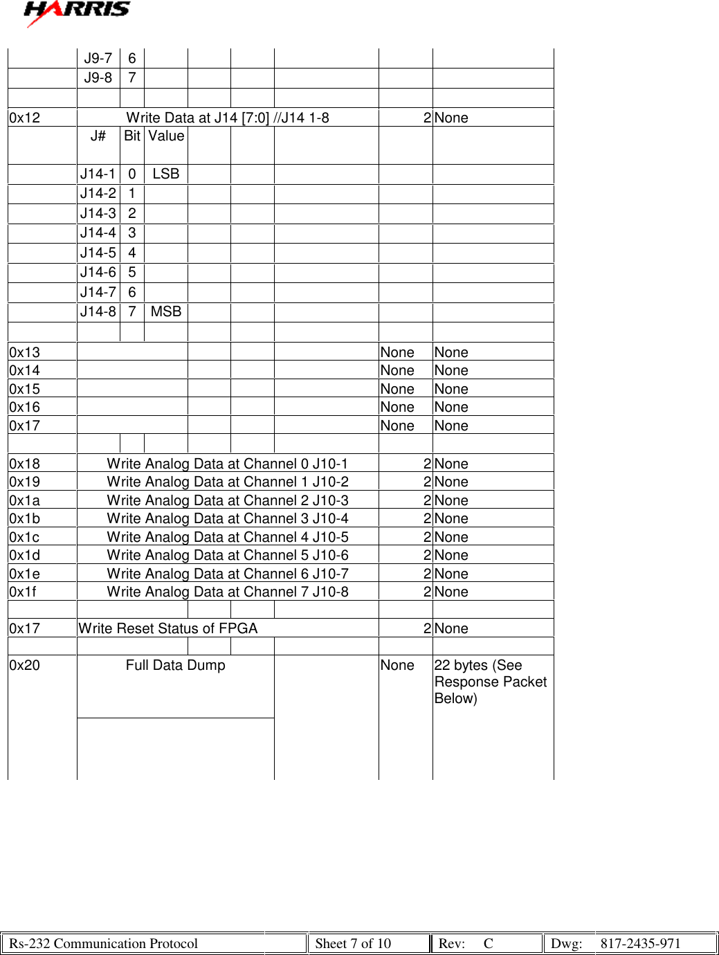   Rs-232 Communication Protocol    Sheet 7 of 10  Rev:  C  Dwg:  817-2435-971     J9-7  6                      J9-8  7                                            0x12  Write Data at J14 [7:0] //J14 1-8   2 None    J#  Bit  Value                  J14-1  0  LSB                   J14-2  1                      J14-3  2                      J14-4  3                      J14-5  4                      J14-6  5                      J14-7  6                      J14-8  7  MSB                                          0x13             None None 0x14             None None 0x15             None None 0x16             None None 0x17             None None                           0x18  Write Analog Data at Channel 0 J10-1  2 None 0x19  Write Analog Data at Channel 1 J10-2  2 None 0x1a  Write Analog Data at Channel 2 J10-3  2 None 0x1b  Write Analog Data at Channel 3 J10-4  2 None 0x1c  Write Analog Data at Channel 4 J10-5  2 None 0x1d  Write Analog Data at Channel 5 J10-6  2 None 0x1e  Write Analog Data at Channel 6 J10-7  2 None 0x1f  Write Analog Data at Channel 7 J10-8  2 None            0x17  Write Reset Status of FPGA  2 None                     0x20  Full Data Dump     None  22 bytes (See Response Packet Below)        