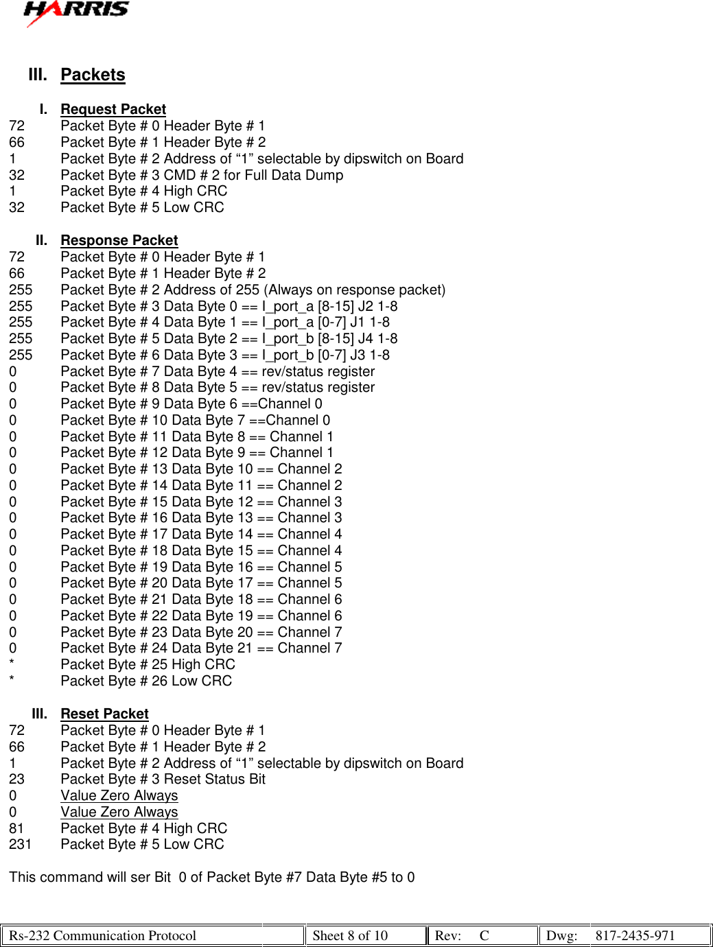   Rs-232 Communication Protocol    Sheet 8 of 10  Rev:  C  Dwg:  817-2435-971     III. Packets  I. Request Packet 72  Packet Byte # 0 Header Byte # 1 66  Packet Byte # 1 Header Byte # 2 1  Packet Byte # 2 Address of “1” selectable by dipswitch on Board 32  Packet Byte # 3 CMD # 2 for Full Data Dump 1  Packet Byte # 4 High CRC 32  Packet Byte # 5 Low CRC  II. Response Packet 72  Packet Byte # 0 Header Byte # 1 66  Packet Byte # 1 Header Byte # 2 255  Packet Byte # 2 Address of 255 (Always on response packet) 255  Packet Byte # 3 Data Byte 0 == I_port_a [8-15] J2 1-8  255  Packet Byte # 4 Data Byte 1 == I_port_a [0-7] J1 1-8 255  Packet Byte # 5 Data Byte 2 == I_port_b [8-15] J4 1-8 255  Packet Byte # 6 Data Byte 3 == I_port_b [0-7] J3 1-8  0  Packet Byte # 7 Data Byte 4 == rev/status register 0  Packet Byte # 8 Data Byte 5 == rev/status register 0  Packet Byte # 9 Data Byte 6 ==Channel 0  0  Packet Byte # 10 Data Byte 7 ==Channel 0  0  Packet Byte # 11 Data Byte 8 == Channel 1 0  Packet Byte # 12 Data Byte 9 == Channel 1 0  Packet Byte # 13 Data Byte 10 == Channel 2 0  Packet Byte # 14 Data Byte 11 == Channel 2 0  Packet Byte # 15 Data Byte 12 == Channel 3 0  Packet Byte # 16 Data Byte 13 == Channel 3 0  Packet Byte # 17 Data Byte 14 == Channel 4 0  Packet Byte # 18 Data Byte 15 == Channel 4 0  Packet Byte # 19 Data Byte 16 == Channel 5 0  Packet Byte # 20 Data Byte 17 == Channel 5 0  Packet Byte # 21 Data Byte 18 == Channel 6 0  Packet Byte # 22 Data Byte 19 == Channel 6 0  Packet Byte # 23 Data Byte 20 == Channel 7 0  Packet Byte # 24 Data Byte 21 == Channel 7 *  Packet Byte # 25 High CRC *  Packet Byte # 26 Low CRC  III. Reset Packet 72  Packet Byte # 0 Header Byte # 1 66  Packet Byte # 1 Header Byte # 2 1  Packet Byte # 2 Address of “1” selectable by dipswitch on Board 23  Packet Byte # 3 Reset Status Bit  0  Value Zero Always 0  Value Zero Always 81  Packet Byte # 4 High CRC 231  Packet Byte # 5 Low CRC  This command will ser Bit  0 of Packet Byte #7 Data Byte #5 to 0   