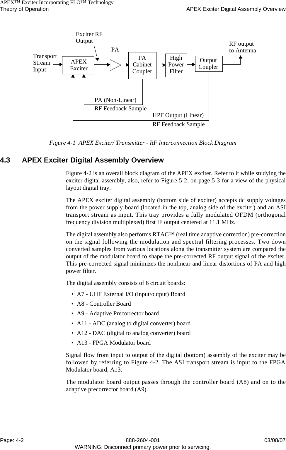    APEX™ Exciter Incorporating FLO™ TechnologyTheory of Operation APEX Exciter Digital Assembly OverviewPage: 4-2 888-2604-001 03/08/07WARNING: Disconnect primary power prior to servicing.Figure 4-1  APEX Exciter/ Transmitter - RF Interconnection Block Diagram 4.3 APEX Exciter Digital Assembly OverviewFigure 4-2 is an overall block diagram of the APEX exciter. Refer to it while studying theexciter digital assembly, also, refer to Figure 5-2, on page 5-3 for a view of the physicallayout digital tray.The APEX exciter digital assembly (bottom side of exciter) accepts dc supply voltagesfrom the power supply board (located in the top, analog side of the exciter) and an ASItransport stream as input. This tray provides a fully modulated OFDM (orthogonalfrequency division multiplexed) first IF output centered at 11.1 MHz.The digital assembly also performs RTAC™ (real time adaptive correction) pre-correctionon the signal following the modulation and spectral filtering processes. Two downconverted samples from various locations along the transmitter system are compared theoutput of the modulator board to shape the pre-corrected RF output signal of the exciter.This pre-corrected signal minimizes the nonlinear and linear distortions of PA and highpower filter.The digital assembly consists of 6 circuit boards:• A7 - UHF External I/O (input/output) Board• A8 - Controller Board• A9 - Adaptive Precorrector board• A11 - ADC (analog to digital converter) board• A12 - DAC (digital to analog converter) board• A13 - FPGA Modulator boardSignal flow from input to output of the digital (bottom) assembly of the exciter may befollowed by referring to Figure 4-2. The ASI transport stream is input to the FPGAModulator board, A13. The modulator board output passes through the controller board (A8) and on to theadaptive precorrector board (A9). PAOutputCouplerHighPowerPACabinet FilterCouplerAPEXExciterRF output to AntennaPA (Non-Linear)RF Feedback Sample HPF Output (Linear)RF Feedback SampleTransportStreamInputExciter RFOutput