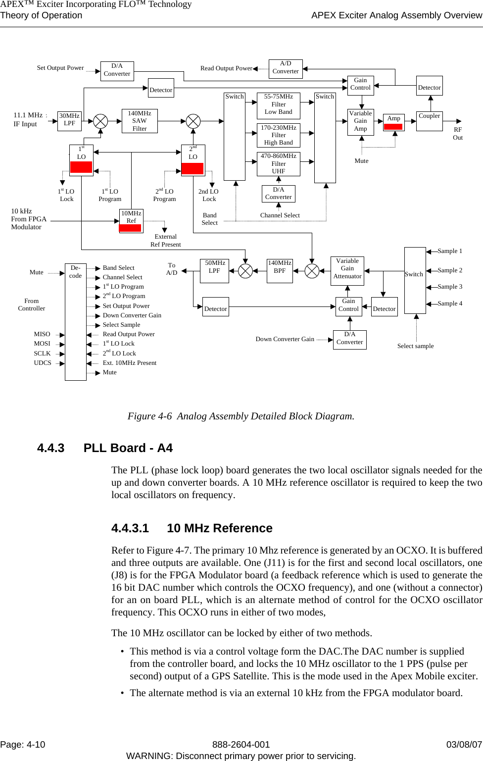    APEX™ Exciter Incorporating FLO™ TechnologyTheory of Operation APEX Exciter Analog Assembly OverviewPage: 4-10 888-2604-001 03/08/07WARNING: Disconnect primary power prior to servicing.Figure 4-6  Analog Assembly Detailed Block Diagram.4.4.3 PLL Board - A4The PLL (phase lock loop) board generates the two local oscillator signals needed for theup and down converter boards. A 10 MHz reference oscillator is required to keep the twolocal oscillators on frequency.4.4.3.1 10 MHz ReferenceRefer to Figure 4-7. The primary 10 Mhz reference is generated by an OCXO. It is bufferedand three outputs are available. One (J11) is for the first and second local oscillators, one(J8) is for the FPGA Modulator board (a feedback reference which is used to generate the16 bit DAC number which controls the OCXO frequency), and one (without a connector)for an on board PLL, which is an alternate method of control for the OCXO oscillatorfrequency. This OCXO runs in either of two modes, The 10 MHz oscillator can be locked by either of two methods.• This method is via a control voltage form the DAC.The DAC number is supplied from the controller board, and locks the 10 MHz oscillator to the 1 PPS (pulse per second) output of a GPS Satellite. This is the mode used in the Apex Mobile exciter.• The alternate method is via an external 10 kHz from the FPGA modulator board.1stLO140MHzSAWFilter2ndLOVariableGainAmp55-75MHzFilterLow Band AmpDetectorCouplerGainControlRFOutFromController170-230MHzFilterHigh Band470-860MHzFilterUHFSwitch Switch140MHzBPF 50MHzLPFVariableGainAttenuatorSample 110.76MHzInputSwitch Sample 2Sample 3D/AConverterToA/DSample 410MHzRef10.76MHzClockExternal10MHzD/AConverterDe-codeDown Converter GainDown Converter GainSet Output PowerA/DConverterRead Output PowerBandSelect Channel Select2nd LOProgram1st LOProgramBand SelectChannel SelectSet Output Power1st LO Program2nd LO ProgramRead Output PowerSelect SampleSelect sample1st LO Lock 2nd LO Lock1st LO Lock2nd LO LockExternalRef PresentD/AConverterExt. 10MHz PresentMuteMuteMuteUDCSSCLKMISOMOSI30MHzLPFDetectorDanielsonsLast Revision10/6/00Detector DetectorGainControl11.1 MHzIF Input10 kHzFrom FPGAModulator