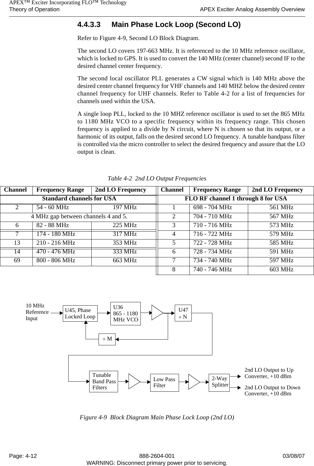    APEX™ Exciter Incorporating FLO™ TechnologyTheory of Operation APEX Exciter Analog Assembly OverviewPage: 4-12 888-2604-001 03/08/07WARNING: Disconnect primary power prior to servicing.4.4.3.3 Main Phase Lock Loop (Second LO)Refer to Figure 4-9, Second LO Block Diagram.The second LO covers 197-663 MHz. It is referenced to the 10 MHz reference oscillator,which is locked to GPS. It is used to convert the 140 MHz (center channel) second IF to thedesired channel center frequency. The second local oscillator PLL generates a CW signal which is 140 MHz above thedesired center channel frequency for VHF channels and 140 MHZ below the desired centerchannel frequency for UHF channels. Refer to Table 4-2 for a list of frequencies forchannels used within the USA. A single loop PLL, locked to the 10 MHZ reference oscillator is used to set the 865 MHzto 1180 MHz VCO to a specific frequency within its frequency range. This chosenfrequency is applied to a divide by N circuit, where N is chosen so that its output, or aharmonic of its output, falls on the desired second LO frequency. A tunable bandpass filteris controlled via the micro controller to select the desired frequency and assure that the LOoutput is clean.Figure 4-9  Block Diagram Main Phase Lock Loop (2nd LO)Table 4-2  2nd LO Output FrequenciesChannel Frequency Range 2nd LO Frequency Channel Frequency Range 2nd LO FrequencyStandard channels for USA FLO RF channel 1 through 8 for USA2 54 - 60 MHz 197 MHz 1 698 - 704 MHz 561 MHz4 MHz gap between channels 4 and 5. 2 704 - 710 MHz 567 MHz6 82 - 88 MHz 225 MHz 3 710 - 716 MHz 573 MHz7 174 - 180 MHz 317 MHz 4 716 - 722 MHz 579 MHz13 210 - 216 MHz 353 MHz 5 722 - 728 MHz 585 MHz14 470 - 476 MHz 333 MHz 6 728 - 734 MHz 591 MHz69 800 - 806 MHz 663 MHz 7 734 - 740 MHz 597 MHz8 740 - 746 MHz 603 MHz2nd LO Output to UpConverter, +10 dBm2nd LO Output to DownConverter, +10 dBm10 MHz Reference Input2-WaySplitterLow Pass FilterU36865 - 1180U45, Phase÷ MMHz VCOU47TunableBand Pass FiltersLocked Loop ÷ N