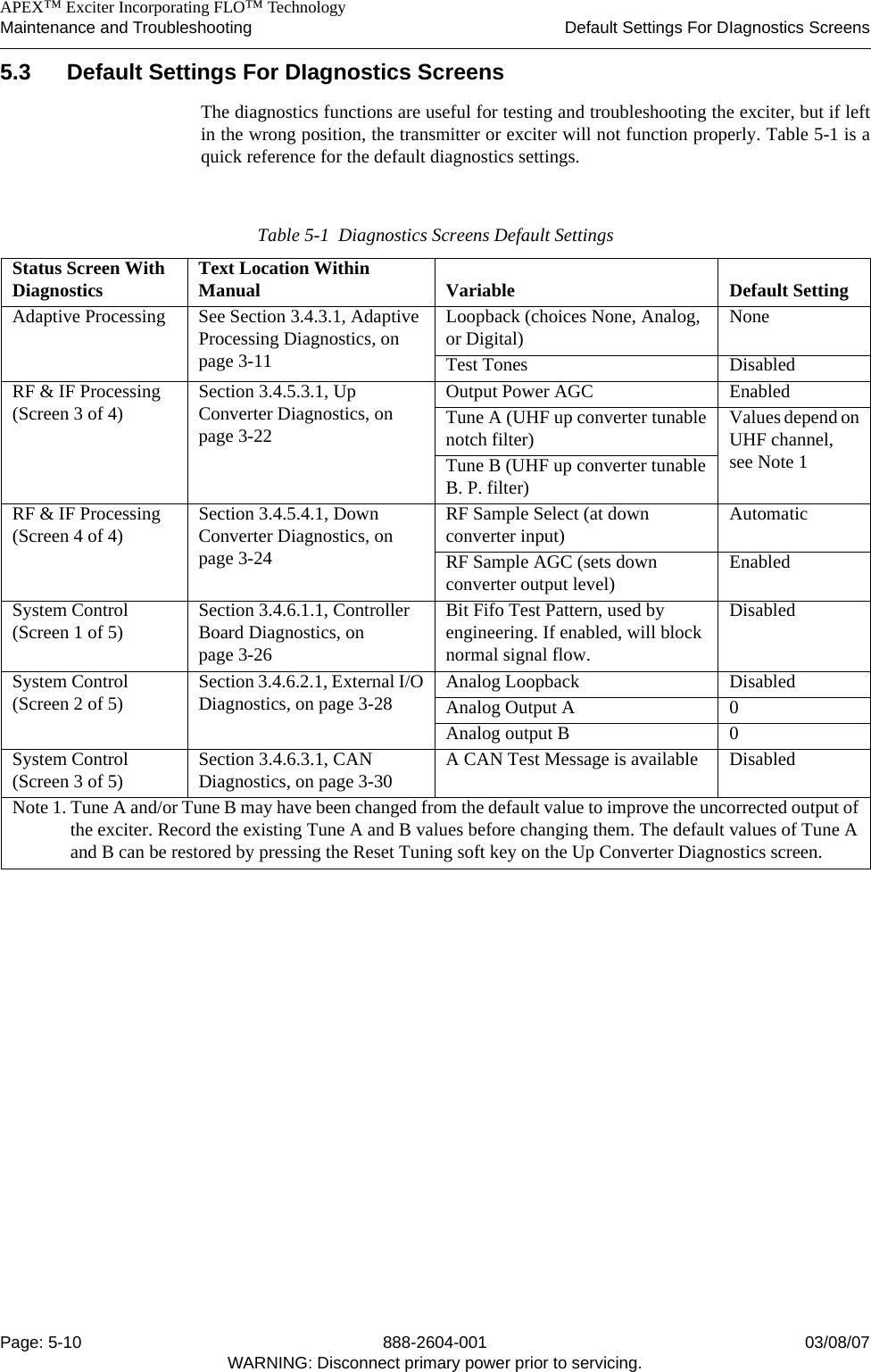    APEX™ Exciter Incorporating FLO™ TechnologyMaintenance and Troubleshooting Default Settings For DIagnostics ScreensPage: 5-10 888-2604-001 03/08/07WARNING: Disconnect primary power prior to servicing.5.3 Default Settings For DIagnostics Screens The diagnostics functions are useful for testing and troubleshooting the exciter, but if leftin the wrong position, the transmitter or exciter will not function properly. Table 5-1 is aquick reference for the default diagnostics settings.Table 5-1  Diagnostics Screens Default SettingsStatus Screen With Diagnostics Text Location Within Manual Variable Default SettingAdaptive Processing See Section 3.4.3.1, Adaptive Processing Diagnostics, on page 3-11Loopback (choices None, Analog, or Digital) NoneTest Tones DisabledRF &amp; IF Processing (Screen 3 of 4) Section 3.4.5.3.1, Up Converter Diagnostics, on page 3-22Output Power AGC EnabledTune A (UHF up converter tunable notch filter) Values depend on UHF channel, see Note 1Tune B (UHF up converter tunable B. P. filter)RF &amp; IF Processing (Screen 4 of 4) Section 3.4.5.4.1, Down Converter Diagnostics, on page 3-24RF Sample Select (at down converter input) AutomaticRF Sample AGC (sets down converter output level) EnabledSystem Control (Screen 1 of 5) Section 3.4.6.1.1, Controller Board Diagnostics, on page 3-26Bit Fifo Test Pattern, used by engineering. If enabled, will block normal signal flow.DisabledSystem Control (Screen 2 of 5) Section 3.4.6.2.1, External I/O Diagnostics, on page 3-28 Analog Loopback DisabledAnalog Output A 0Analog output B 0System Control (Screen 3 of 5) Section 3.4.6.3.1, CAN Diagnostics, on page 3-30 A CAN Test Message is available DisabledNote 1. Tune A and/or Tune B may have been changed from the default value to improve the uncorrected output of the exciter. Record the existing Tune A and B values before changing them. The default values of Tune A and B can be restored by pressing the Reset Tuning soft key on the Up Converter Diagnostics screen.