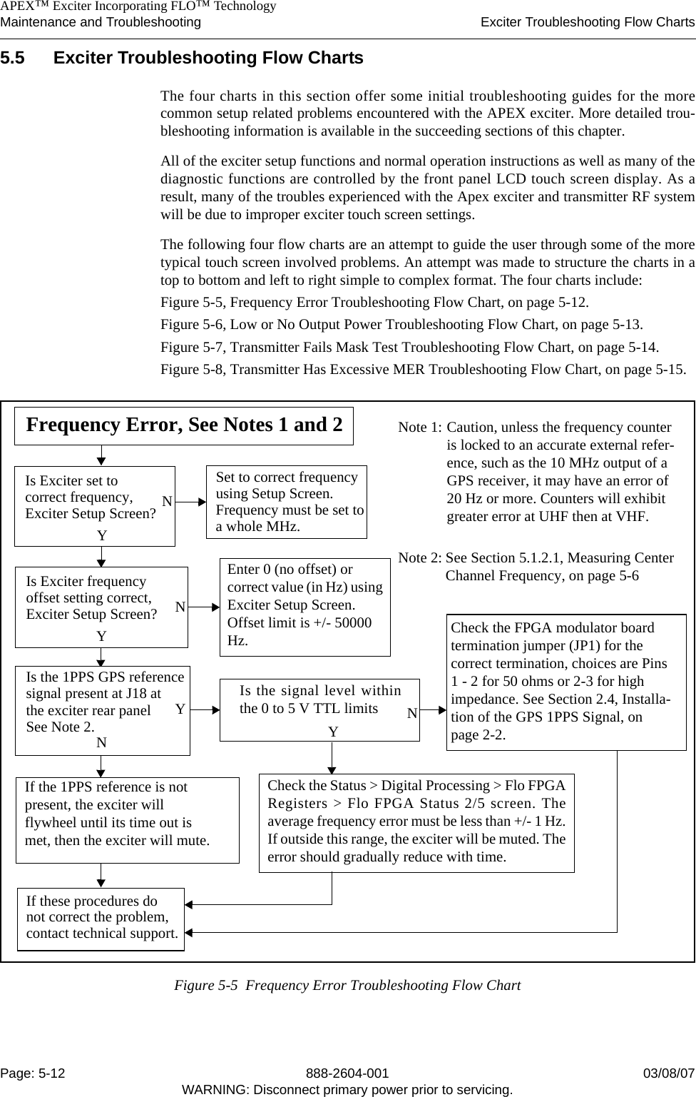    APEX™ Exciter Incorporating FLO™ TechnologyMaintenance and Troubleshooting Exciter Troubleshooting Flow ChartsPage: 5-12 888-2604-001 03/08/07WARNING: Disconnect primary power prior to servicing.5.5 Exciter Troubleshooting Flow ChartsThe four charts in this section offer some initial troubleshooting guides for the morecommon setup related problems encountered with the APEX exciter. More detailed trou-bleshooting information is available in the succeeding sections of this chapter.All of the exciter setup functions and normal operation instructions as well as many of thediagnostic functions are controlled by the front panel LCD touch screen display. As aresult, many of the troubles experienced with the Apex exciter and transmitter RF systemwill be due to improper exciter touch screen settings. The following four flow charts are an attempt to guide the user through some of the moretypical touch screen involved problems. An attempt was made to structure the charts in atop to bottom and left to right simple to complex format. The four charts include:Figure 5-5, Frequency Error Troubleshooting Flow Chart, on page 5-12.Figure 5-6, Low or No Output Power Troubleshooting Flow Chart, on page 5-13.Figure 5-7, Transmitter Fails Mask Test Troubleshooting Flow Chart, on page 5-14.Figure 5-8, Transmitter Has Excessive MER Troubleshooting Flow Chart, on page 5-15.Figure 5-5  Frequency Error Troubleshooting Flow ChartIs Exciter set to correct frequency,Exciter Setup Screen? NYSet to correct frequencyFrequency Error, See Notes 1 and 2using Setup Screen. Is Exciter frequencyoffset setting correct,Exciter Setup Screen? NYIs the 1PPS GPS reference YNsignal present at J18 atNYEnter 0 (no offset) or correct value (in Hz) using Exciter Setup Screen. Offset limit is +/- 50000 Hz.See Section 5.1.2.1, Measuring Center Channel Frequency, on page 5-6Note 2: the exciter rear panelIf the 1PPS reference is not present, the exciter will flywheel until its time out is met, then the exciter will mute.If these procedures do not correct the problem,contact technical support.Caution, unless the frequency counter is locked to an accurate external refer-ence, such as the 10 MHz output of a GPS receiver, it may have an error of 20 Hz or more. Counters will exhibit greater error at UHF then at VHF.Note 1: Check the FPGA modulator board termination jumper (JP1) for the correct termination, choices are Pins 1 - 2 for 50 ohms or 2-3 for high impedance. See Section 2.4, Installa-tion of the GPS 1PPS Signal, on page 2-2.Check the Status &gt; Digital Processing &gt; Flo FPGARegisters &gt; Flo FPGA Status 2/5 screen. Theaverage frequency error must be less than +/- 1 Hz.If outside this range, the exciter will be muted. Theerror should gradually reduce with time.See Note 2.Frequency must be set to a whole MHz.Is the signal level withinthe 0 to 5 V TTL limits