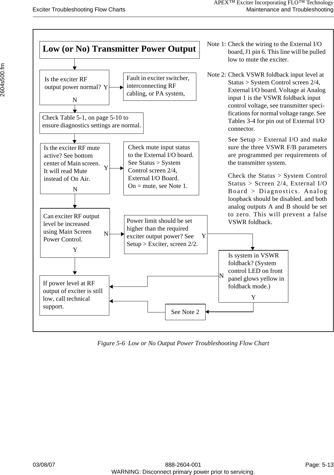 APEX™ Exciter Incorporating FLO™ TechnologyExciter Troubleshooting Flow Charts Maintenance and Troubleshooting2604s500.fm03/08/07 888-2604-001 Page: 5-13WARNING: Disconnect primary power prior to servicing.Figure 5-6  Low or No Output Power Troubleshooting Flow ChartYNLow (or No) Transmitter Power OutputYNNYCheck mute input status to the External I/O board. See Status &gt; System Control screen 2/4, External I/O Board.On = mute, see Note 1.Check the wiring to the External I/O board, J1 pin 6. This line will be pulled low to mute the exciter.Note 1: Fault in exciter switcher, interconnecting RF cabling, or PA system,Is the exciter RF output power normal?Is the exciter RF mute active? See bottom center of Main screen. It will read Mute instead of On Air.Can exciter RF output level be increased using Main Screen Power Control.Power limit should be set higher than the required exciter output power? See Setup &gt; Exciter, screen 2/2.  YIf power level at RF output of exciter is still low, call technical support.NIs system in VSWR foldback? (System control LED on front panel glows yellow in foldback mode.)YSee Note 2Check VSWR foldback input level at Status &gt; System Control screen 2/4, External I/O board. Voltage at Analog input 1 is the VSWR foldback input control voltage, see transmitter speci-fications for normal voltage range. See Tables 3-4 for pin out of External I/O connector.See Setup &gt; External I/O and makesure the three VSWR F/B parametersare programmed per requirements ofthe transmitter system.Check the Status &gt; System ControlStatus &gt; Screen 2/4, External I/OBoard &gt; Diagnostics. Analogloopback should be disabled. and bothanalog outputs A and B should be setto zero. This will prevent a falseVSWR foldback.Note 2: Check Table 5-1, on page 5-10 to ensure diagnostics settings are normal.